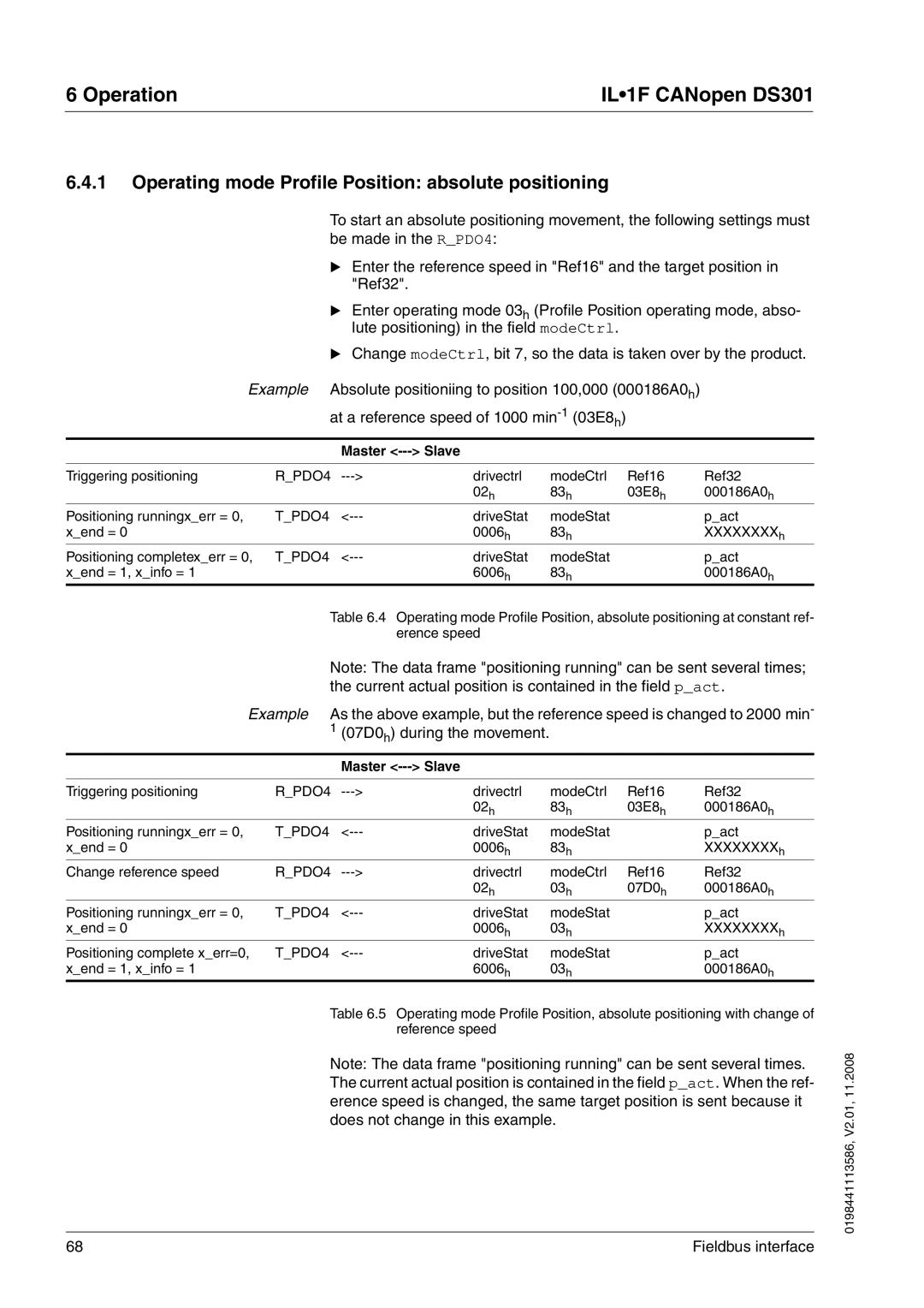 Schneider Electric DS301 manual Operating mode Profile Position absolute positioning 