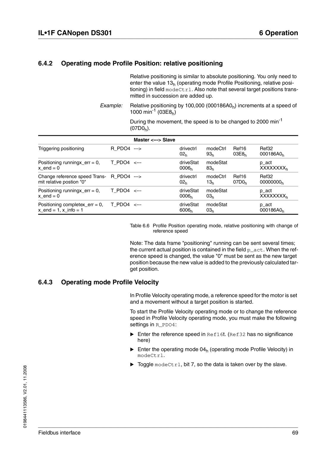 Schneider Electric DS301 manual Operating mode Profile Position relative positioning, Operating mode Profile Velocity 