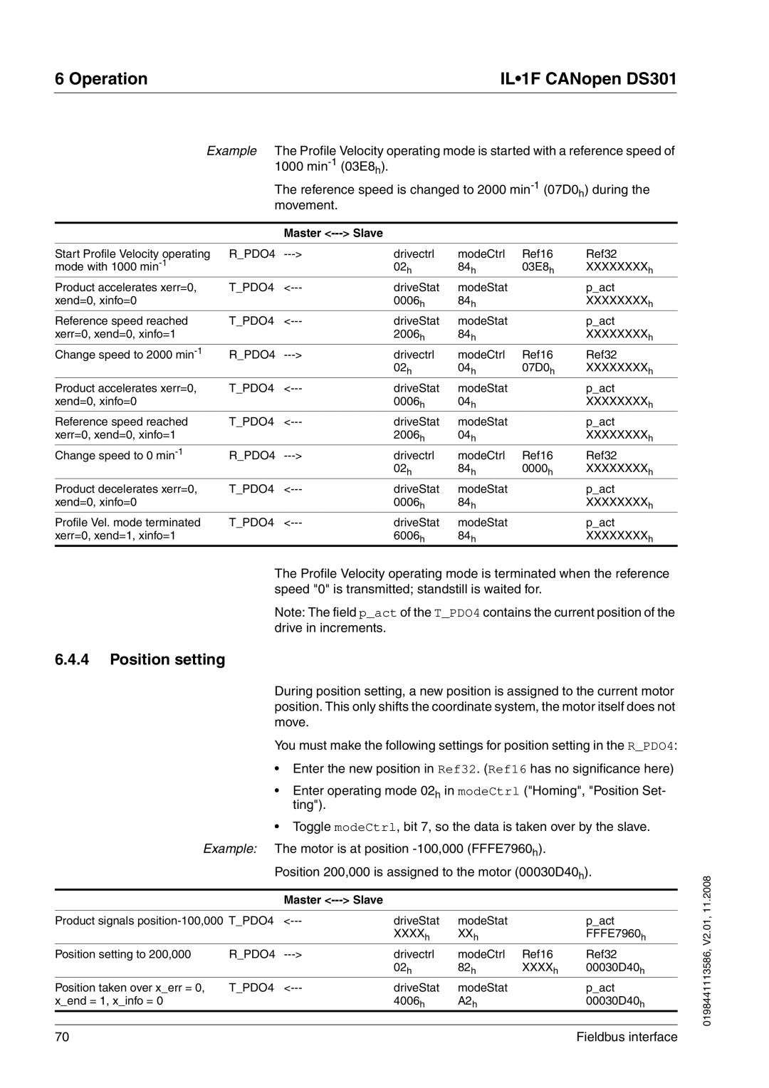 Schneider Electric DS301 manual Position setting, Master --- Slave 