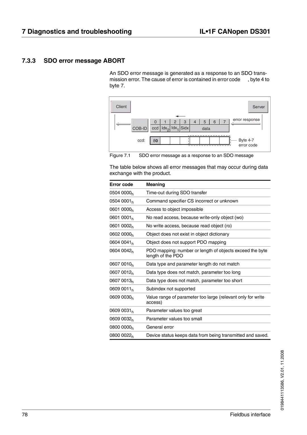 Schneider Electric DS301 manual SDO error message Abort, Error code Meaning 