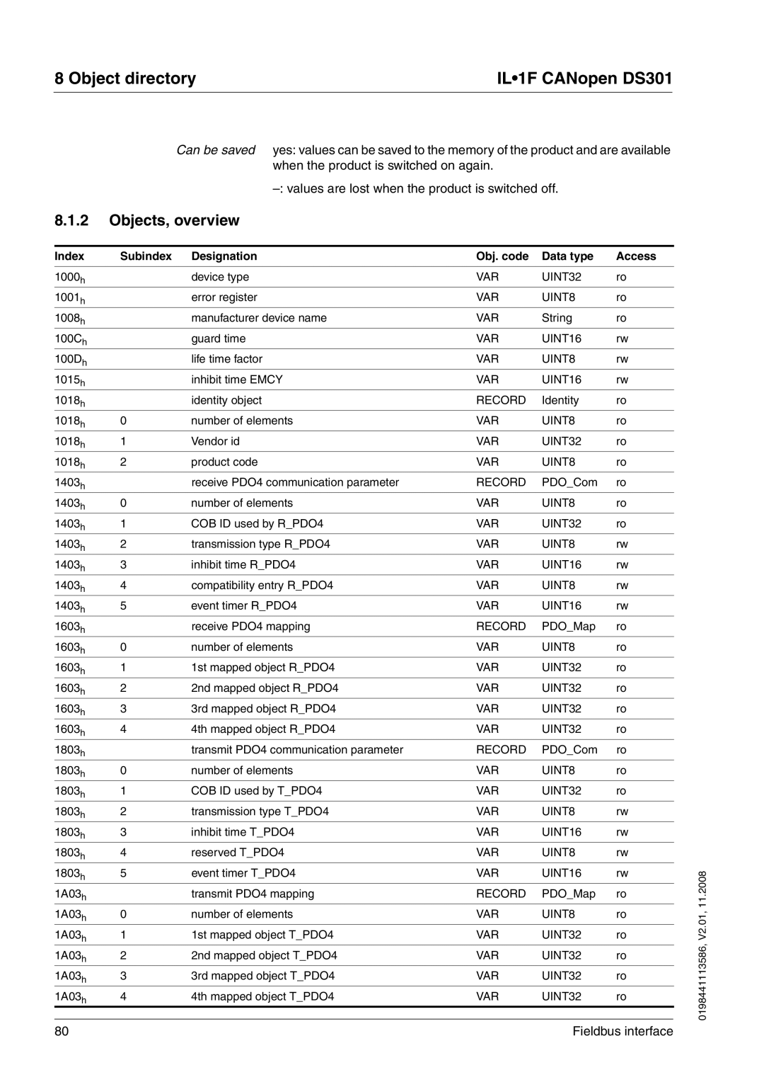 Schneider Electric DS301 manual Objects, overview, Index Subindex Designation Obj. code Data type Access 