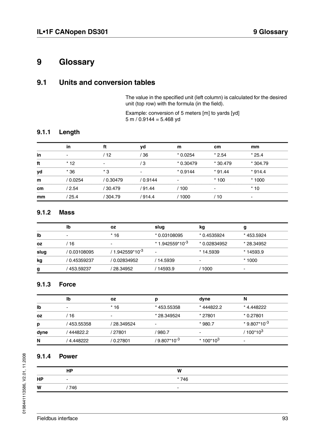 Schneider Electric DS301 manual Glossary, Units and conversion tables 