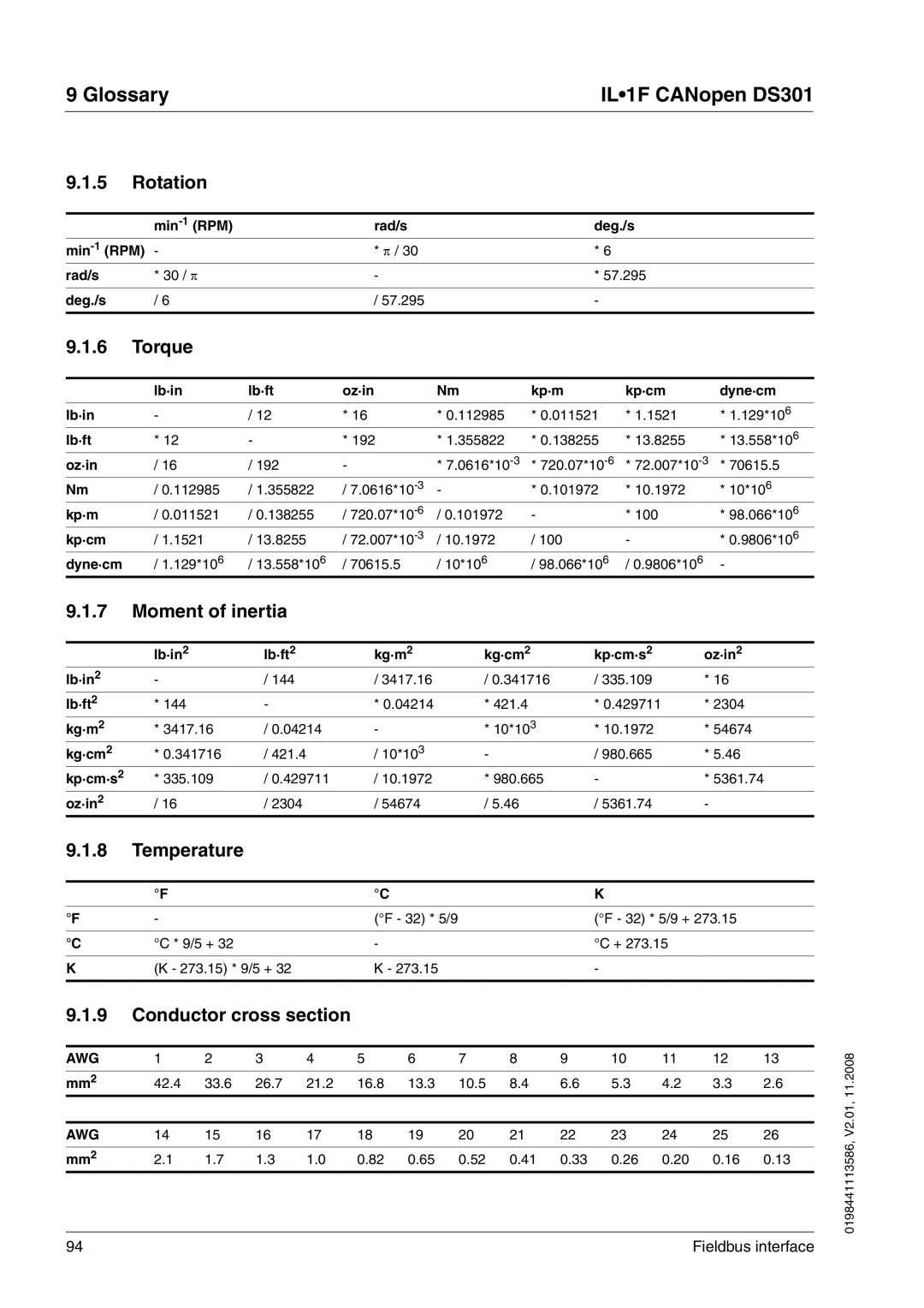 Schneider Electric DS301 manual Rotation, Torque, Moment of inertia, Temperature, Conductor cross section 