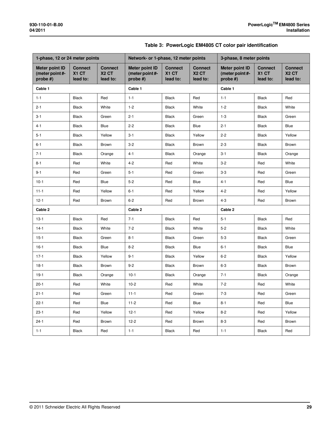 Schneider Electric E4800 manual PowerLogic EM4805 CT color pair identification 
