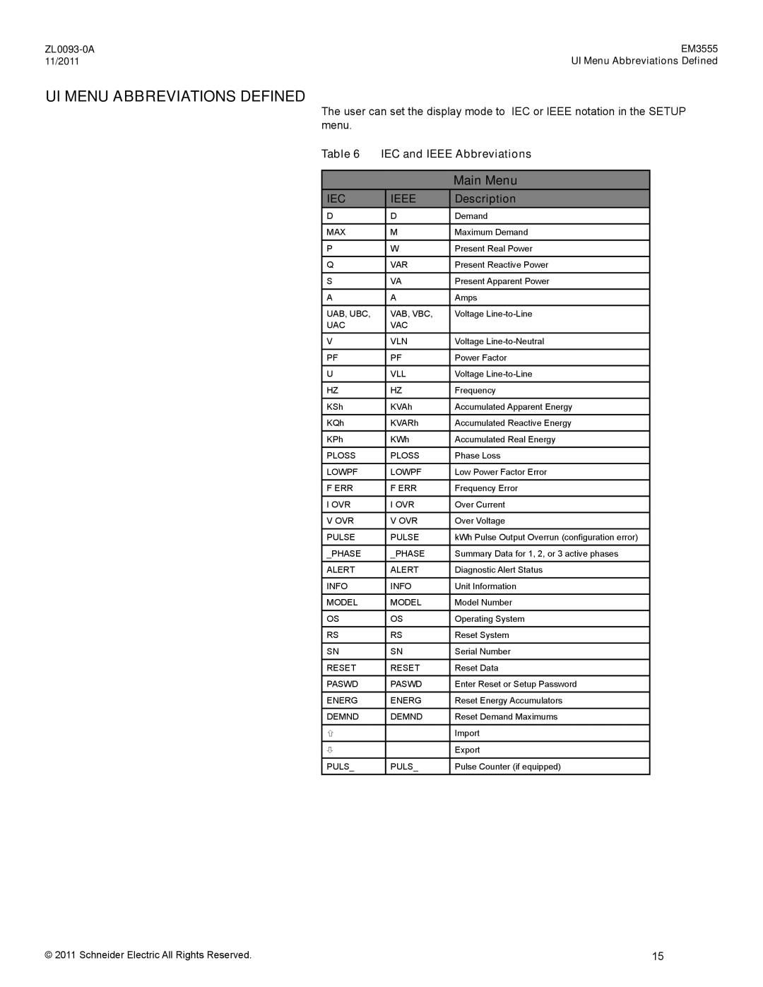 Schneider Electric EM3555 manual UI Menu Abbreviations Defined, Main Menu, IEC and Ieee Abbreviations, Description 