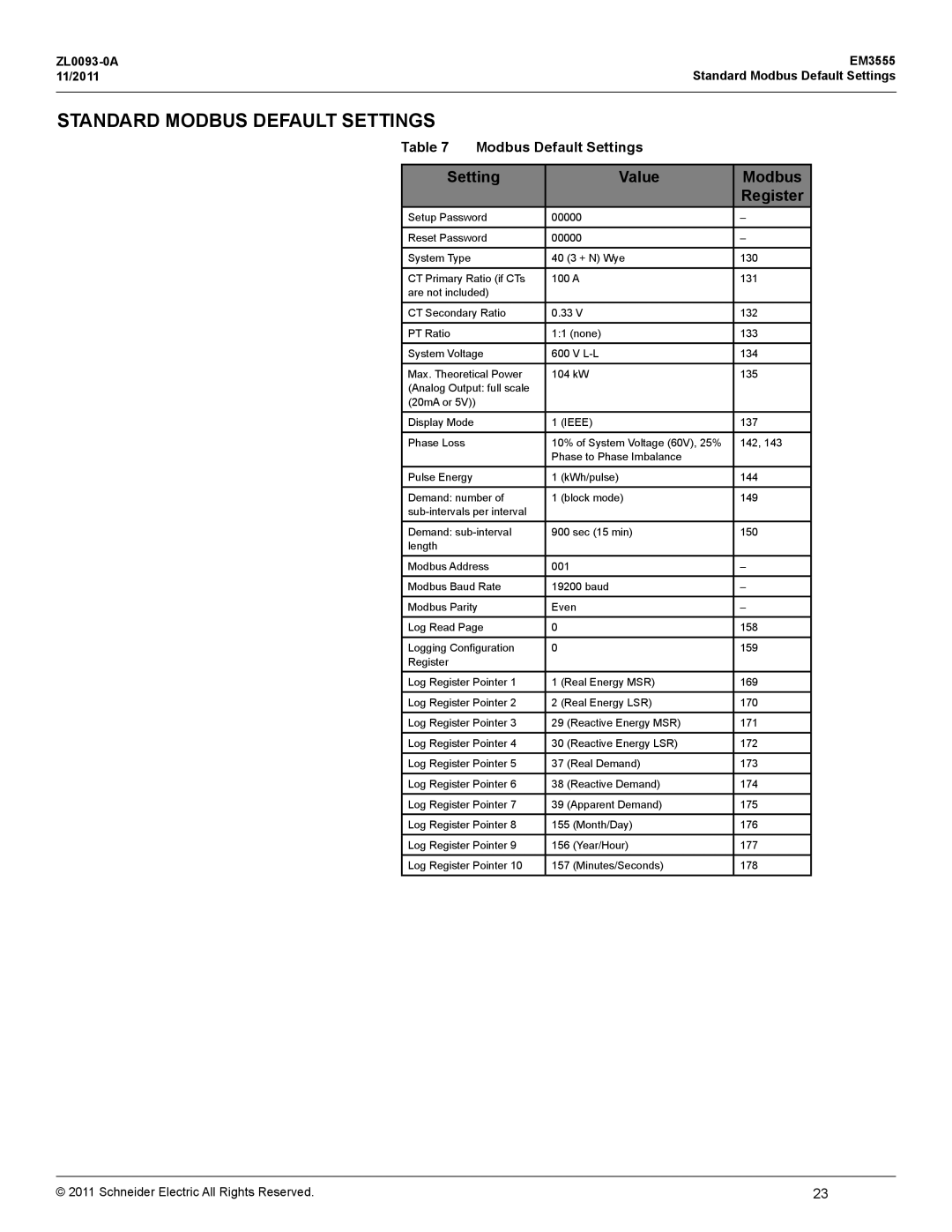 Schneider Electric EM3555 manual Standard Modbus Default Settings, Setting Value Modbus Register 