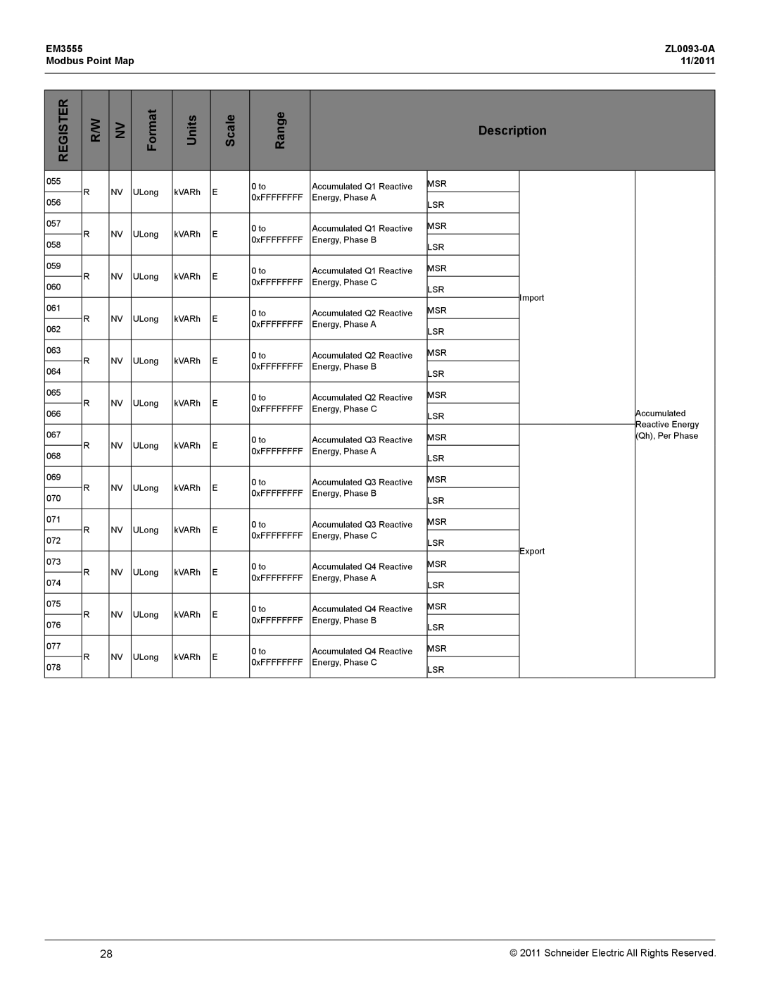 Schneider Electric EM3555 manual ULong KVARh Accumulated Q1 Reactive 