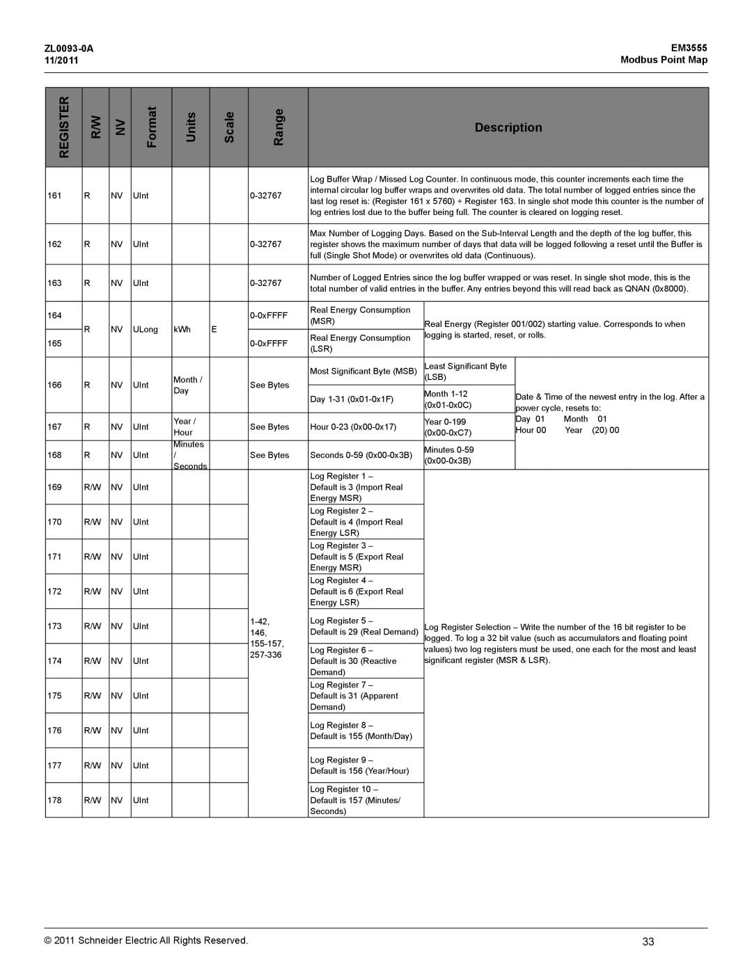 Schneider Electric EM3555 manual UInt 32767 162 163 164 0xFFFF ULong KWh 165 166 Month 