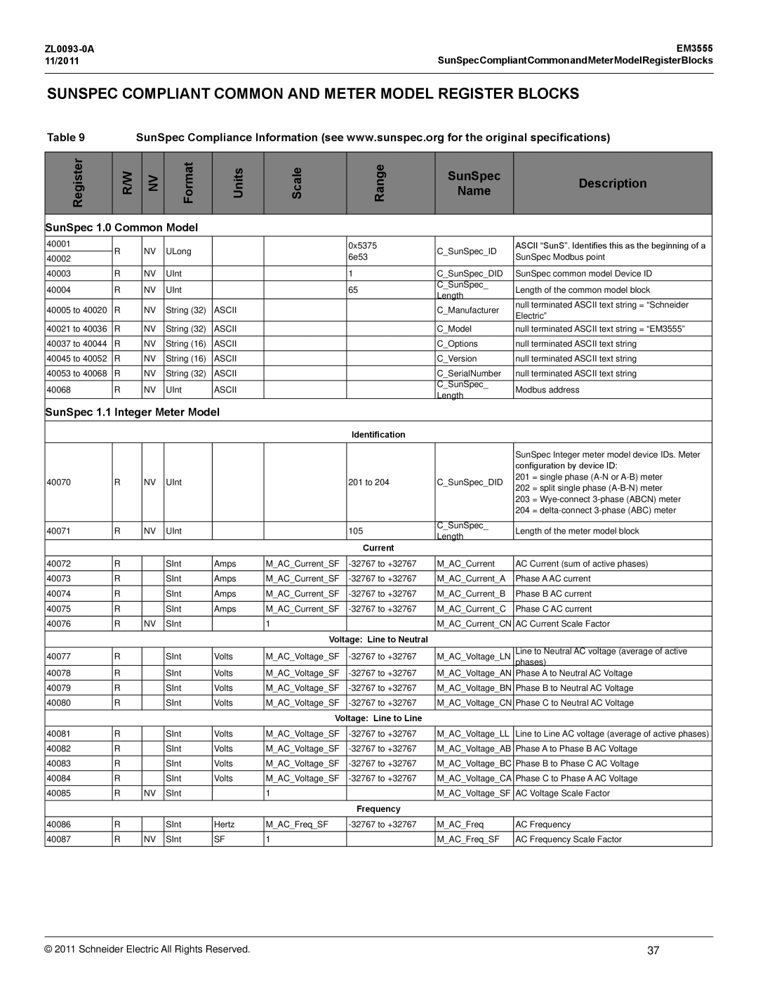 Schneider Electric EM3555 Sunspec Compliant Common and Meter Model Register Blocks, Register Format Units Scale Range 