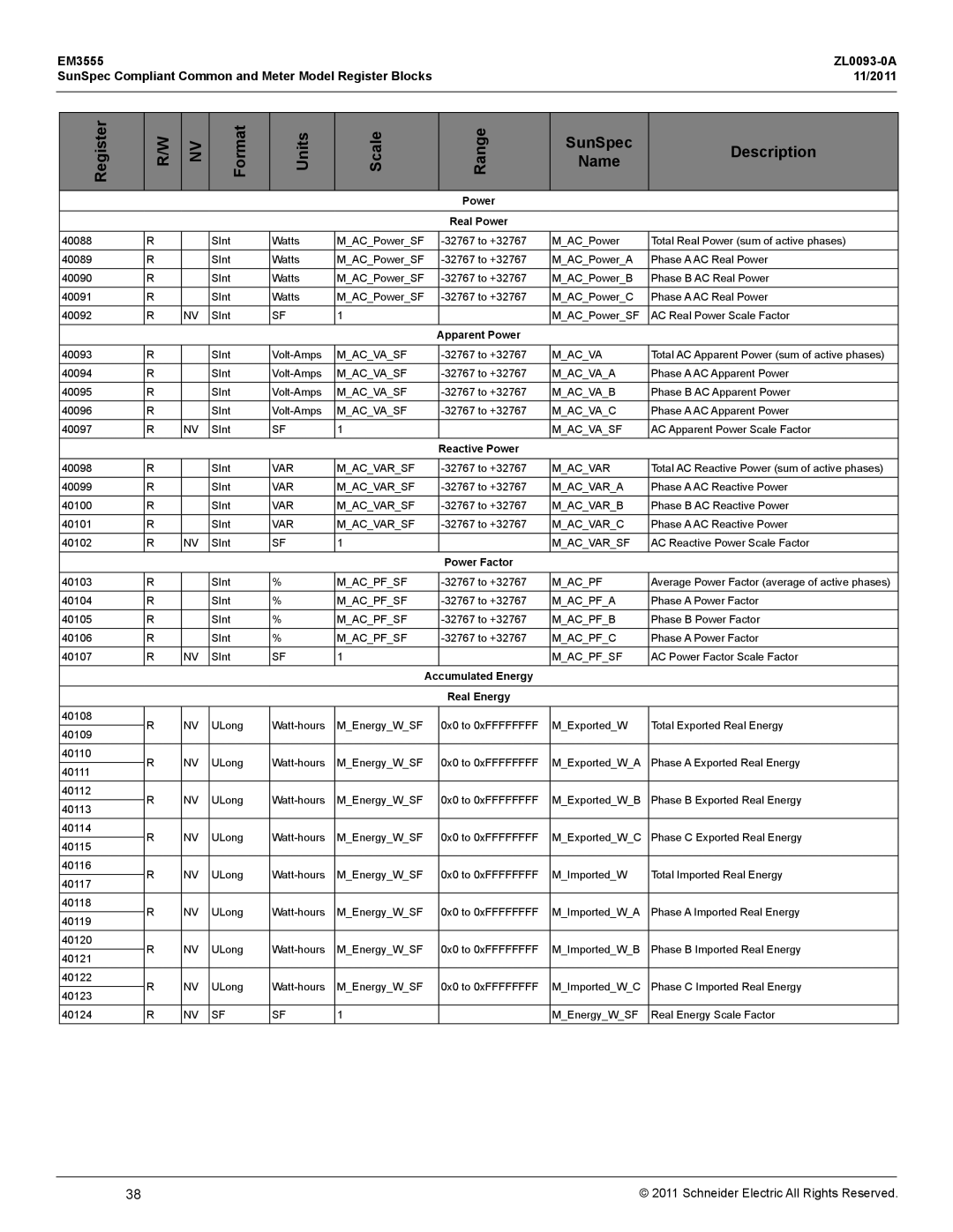 Schneider Electric EM3555 manual SunSpec Description, Name 