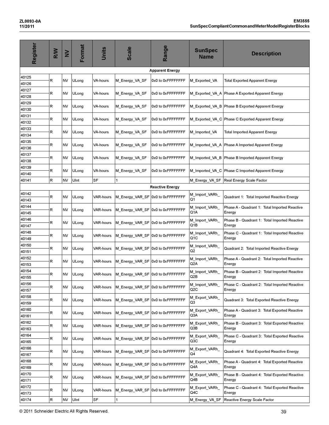 Schneider Electric EM3555 manual SunSpecCompliantCommonandMeterModelRegisterBlocks 