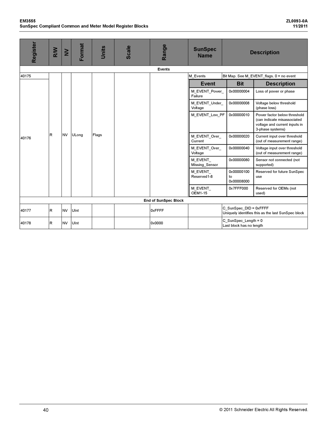 Schneider Electric EM3555 manual Event Bit Description 