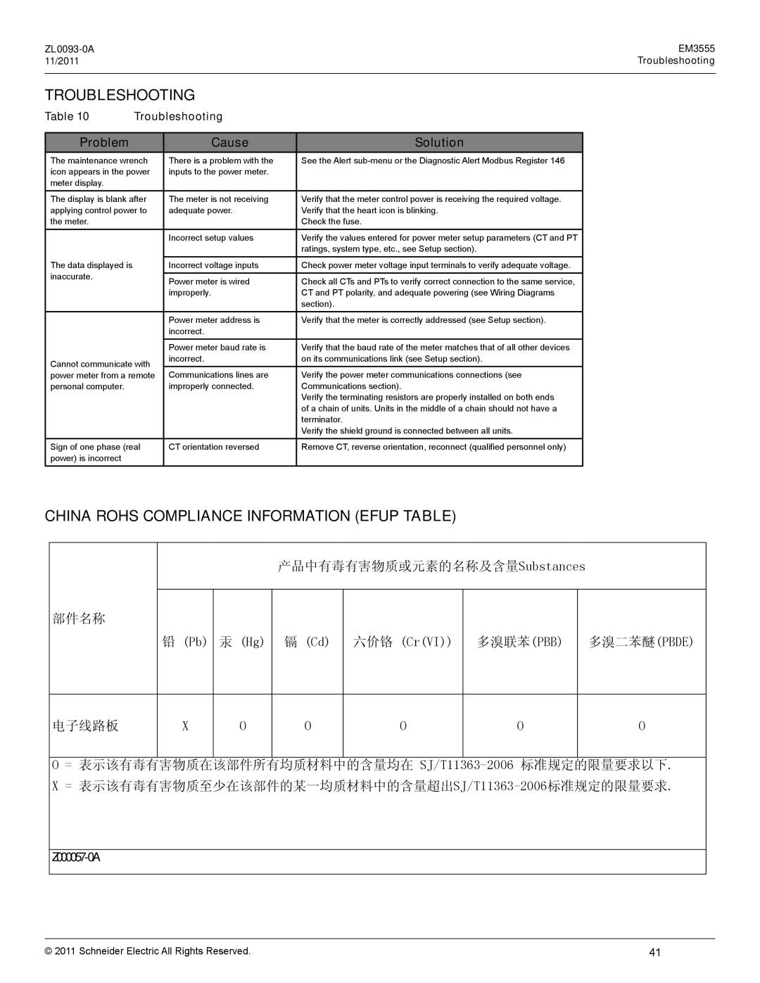 Schneider Electric EM3555 manual Troubleshooting, China Rohs Compliance Information Efup Table, Problem Cause Solution 