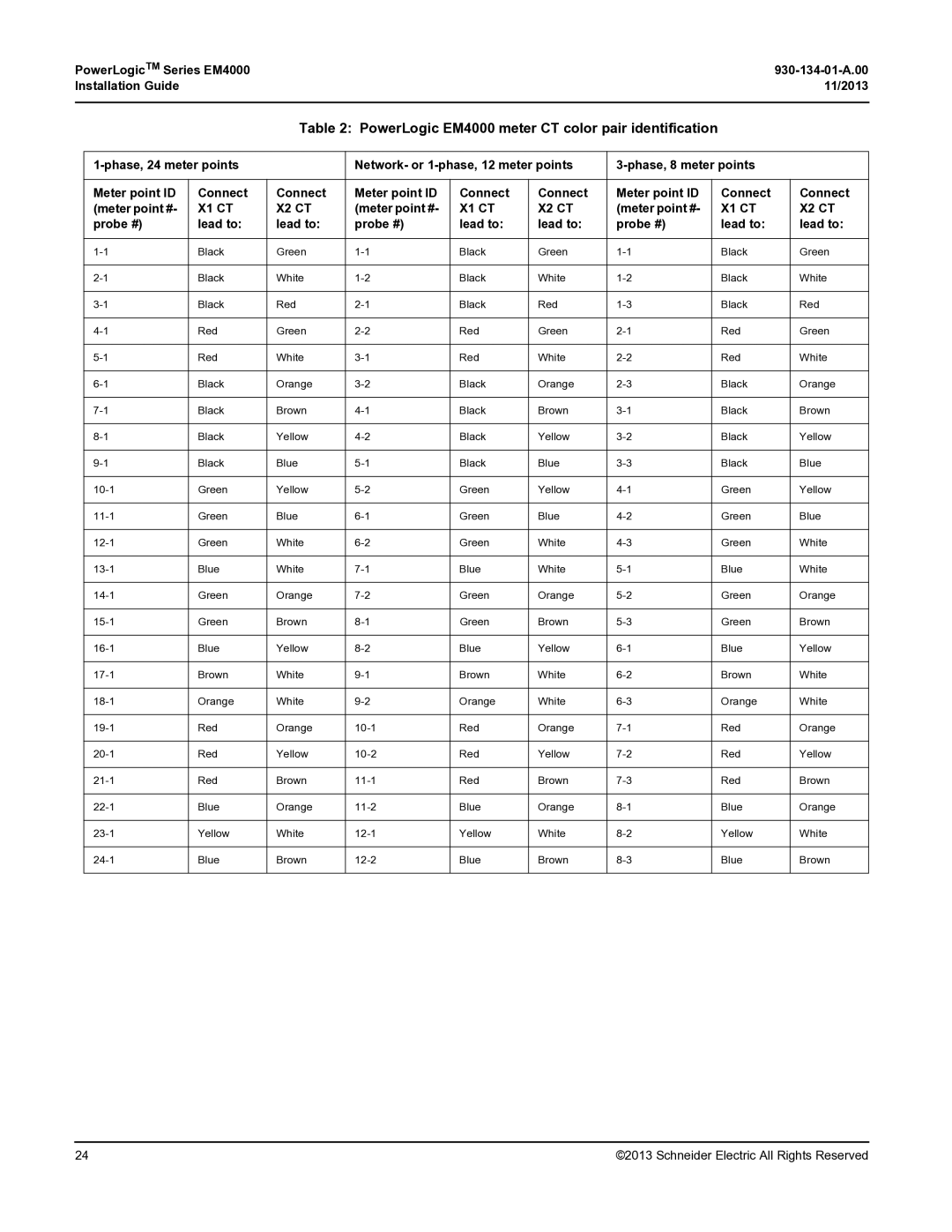 Schneider Electric manual PowerLogic EM4000 meter CT color pair identification 