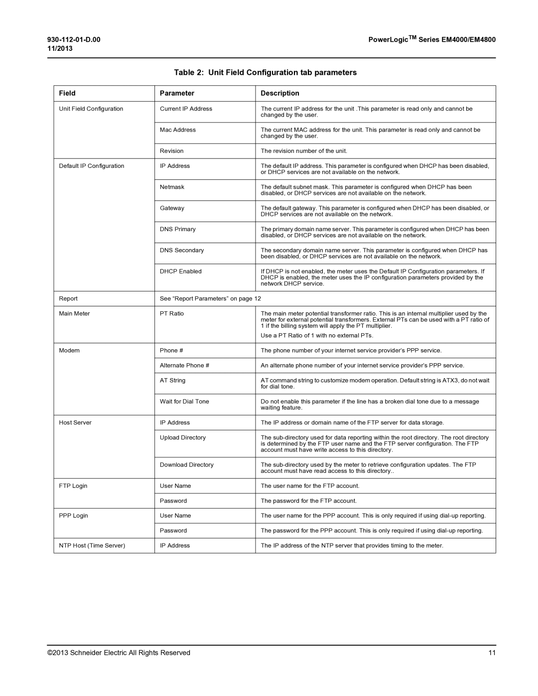 Schneider Electric EM400, EM4800 manual Unit Field Configuration tab parameters, Field Parameter Description 