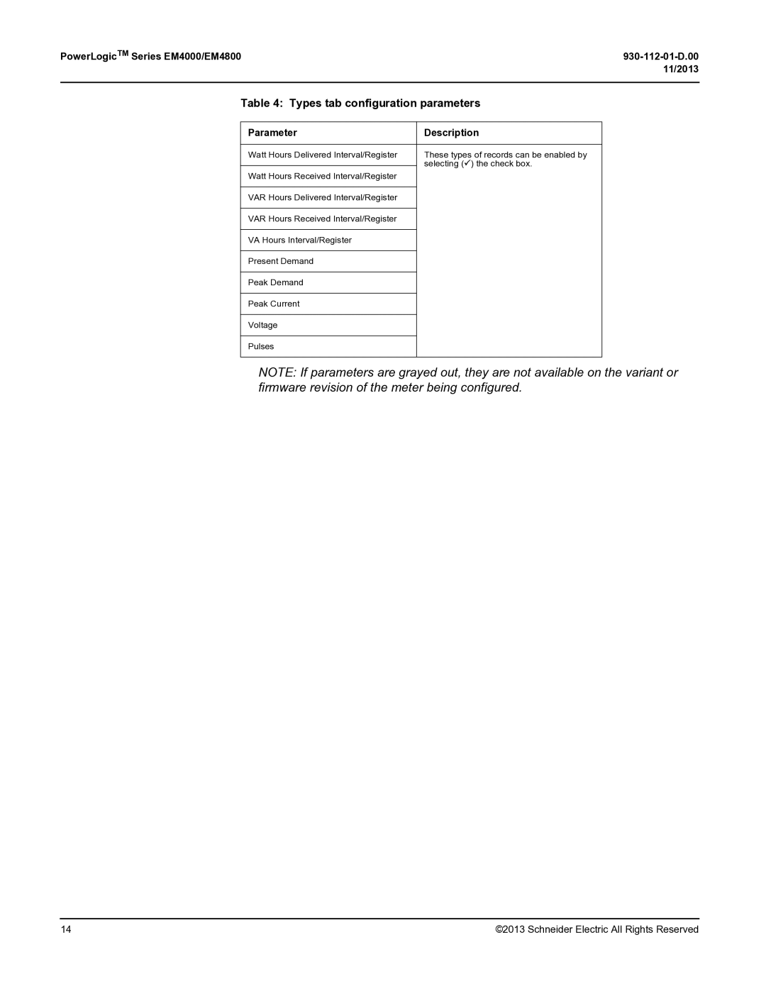 Schneider Electric EM4800, EM400 manual Types tab configuration parameters 