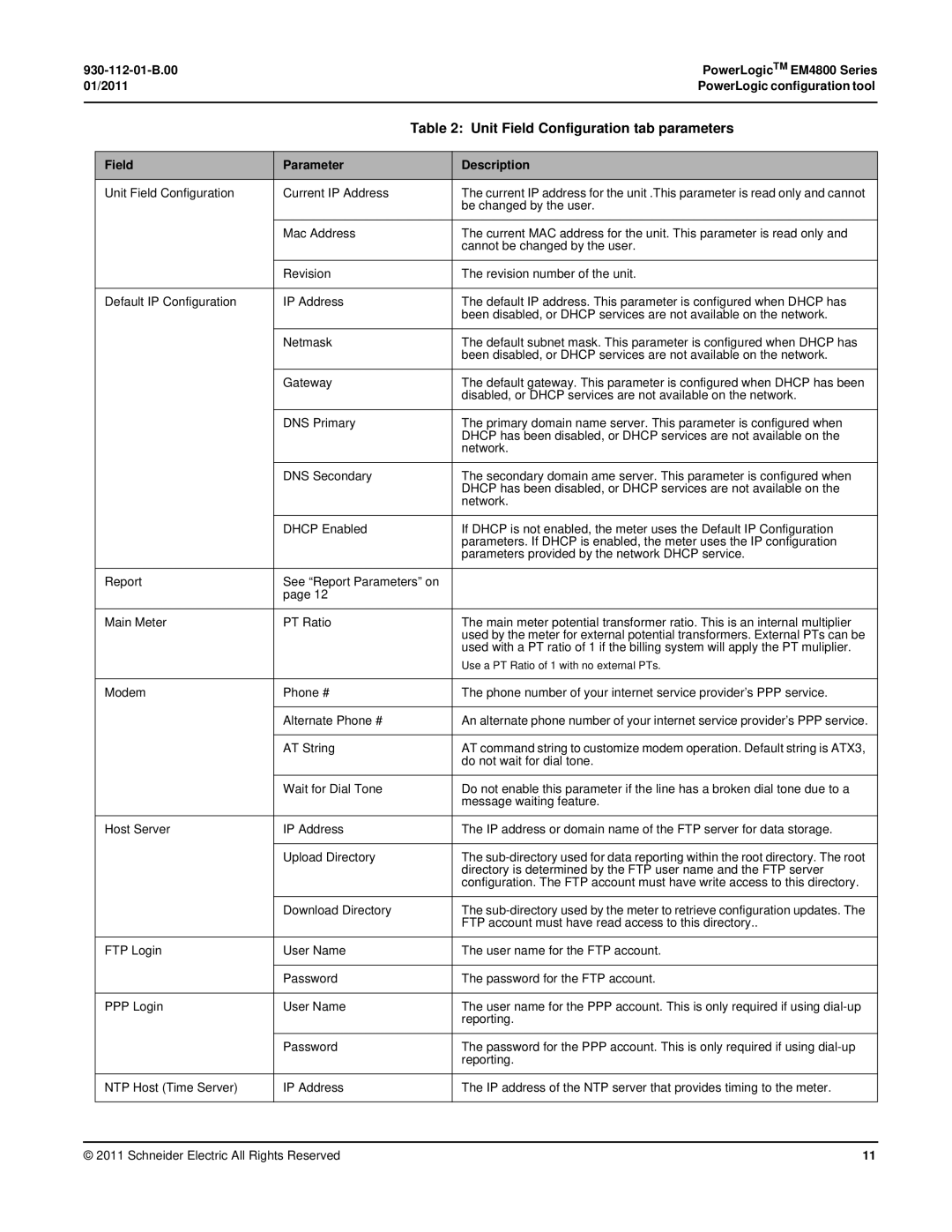 Schneider Electric EM4800 manual Unit Field Configuration tab parameters, Field Parameter Description 