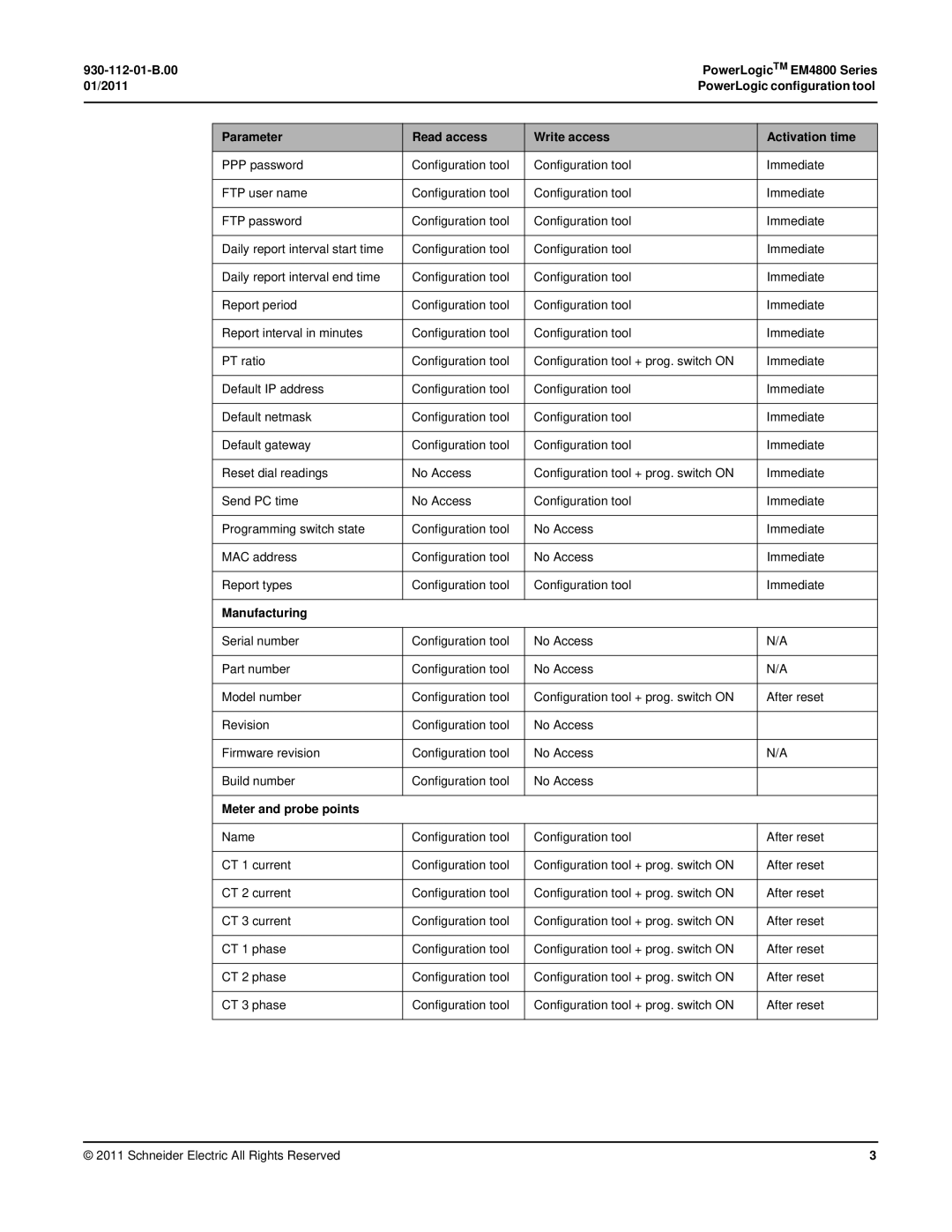 Schneider Electric EM4800 manual Manufacturing, Meter and probe points 