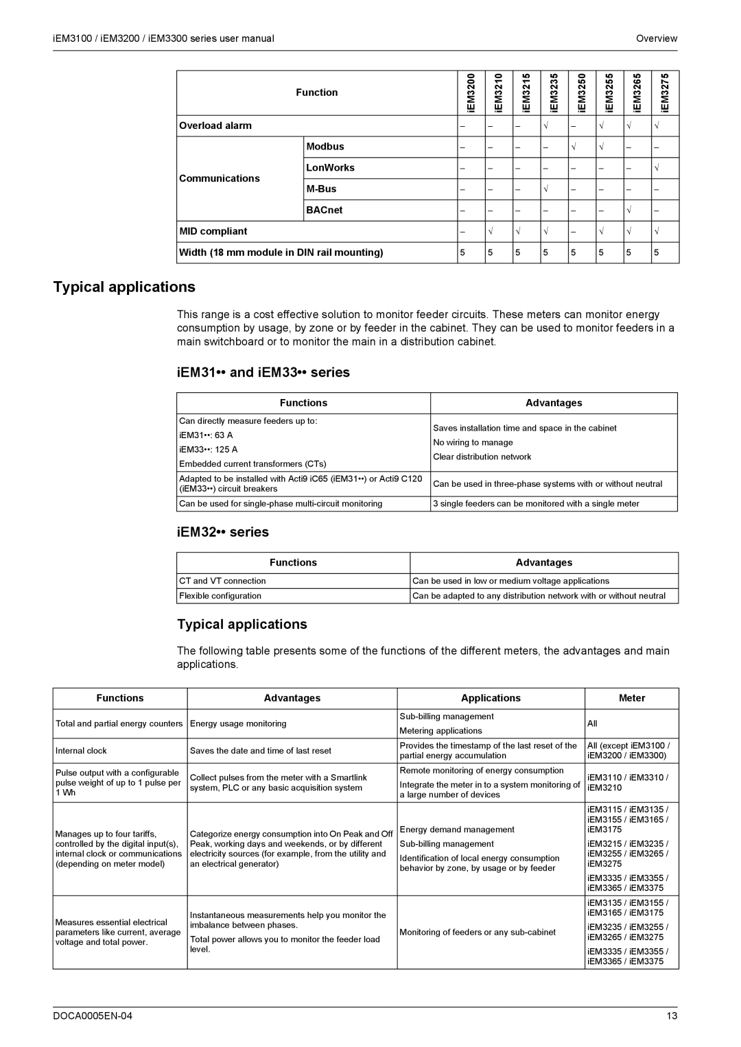 Schneider Electric iEM3200, iEM3300, iEM3100 user manual Typical applications, IEM31 and iEM33 series, IEM32 series 