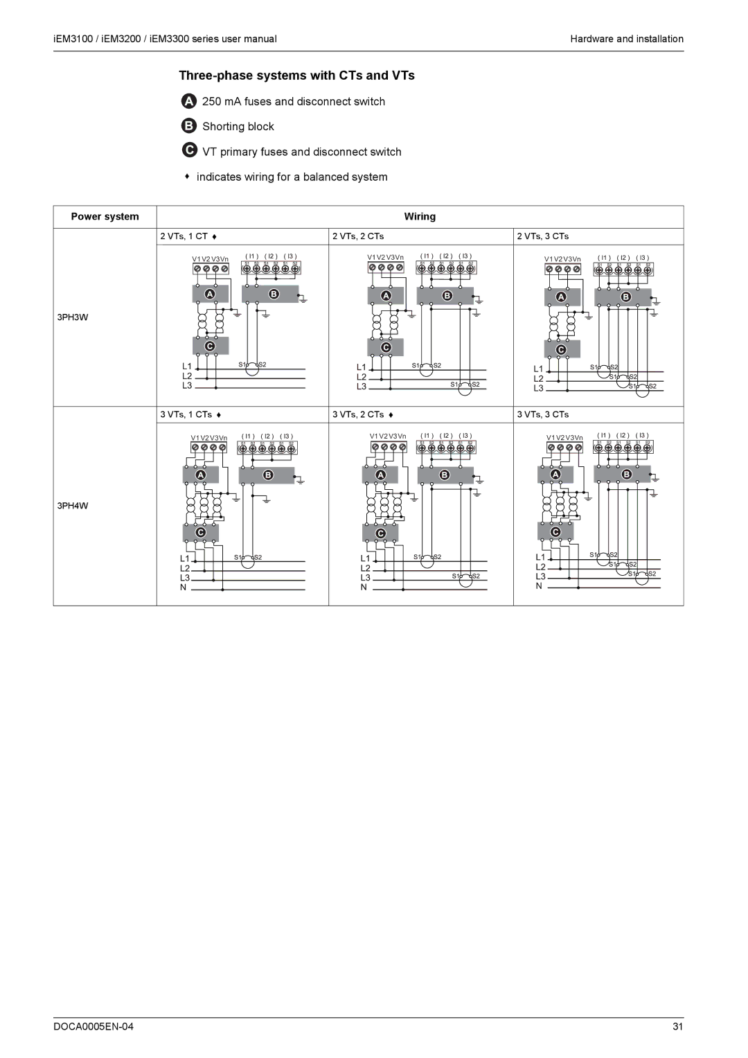 Schneider Electric iEM3200, iEM3300, iEM3100 user manual Three-phase systems with CTs and VTs 