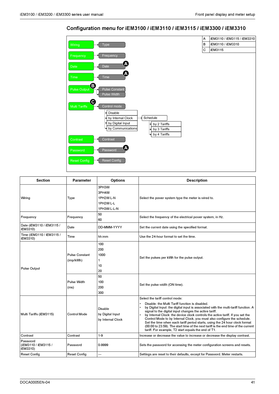 Schneider Electric iEM3100, iEM3300, iEM3200 user manual Section Parameter Options Description, 1PH2W L-L 1PH3W L-L-N 