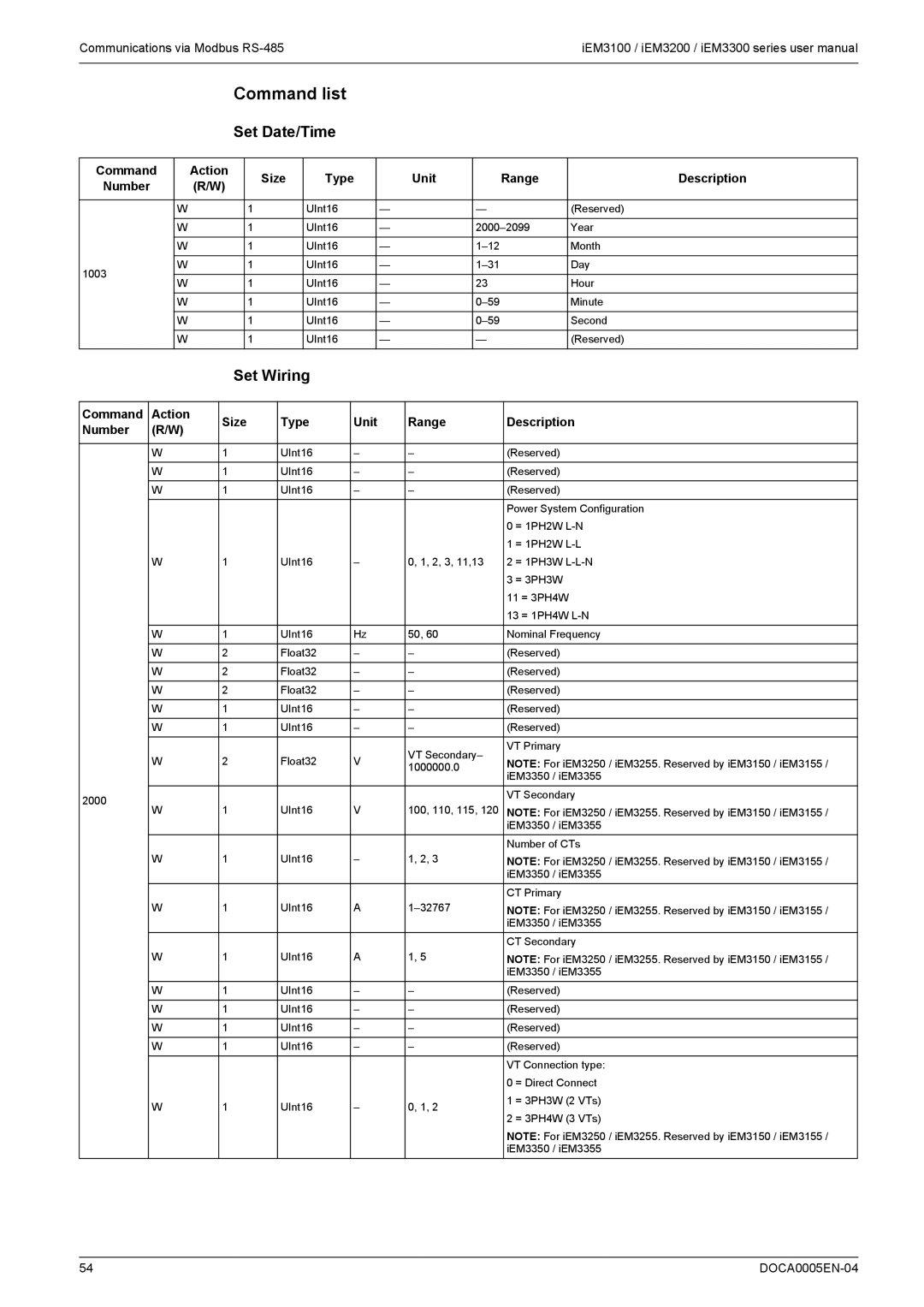 Schneider Electric iEM3300, iEM3200, iEM3100 Command list, Set Date/Time, Command Action Size Type Unit Range Description 