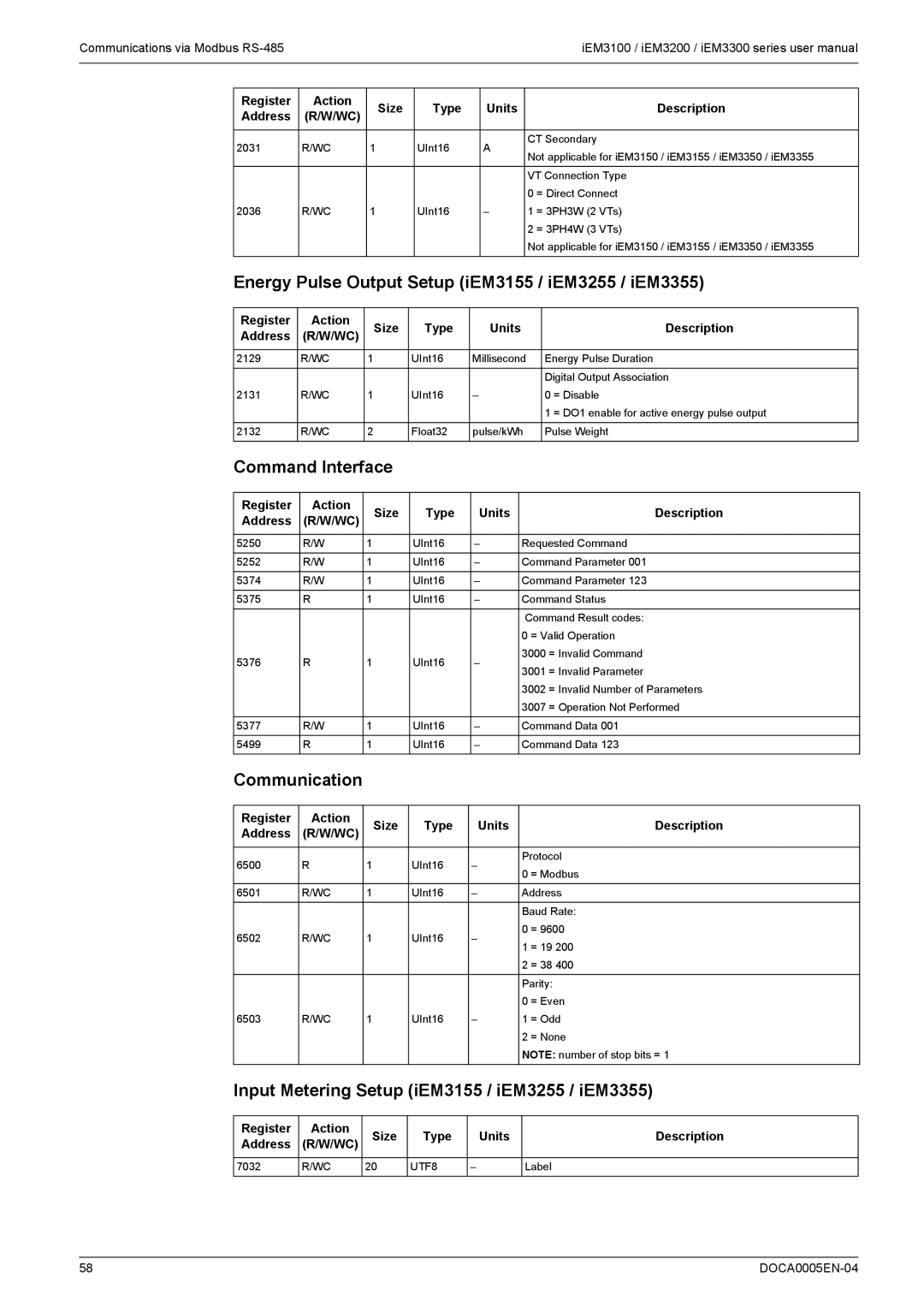 Schneider Electric iEM3200 Energy Pulse Output Setup iEM3155 / iEM3255 / iEM3355, Command Interface, Communication 