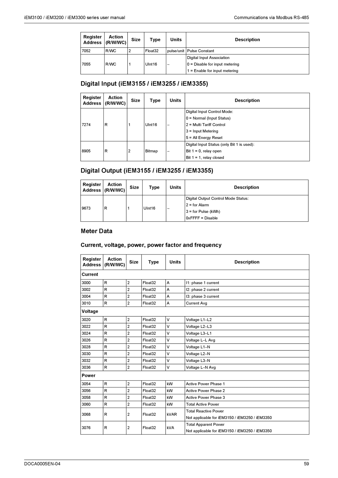 Schneider Electric iEM3100, iEM3300 Digital Input iEM3155 / iEM3255 / iEM3355, Digital Output iEM3155 / iEM3255 / iEM3355 