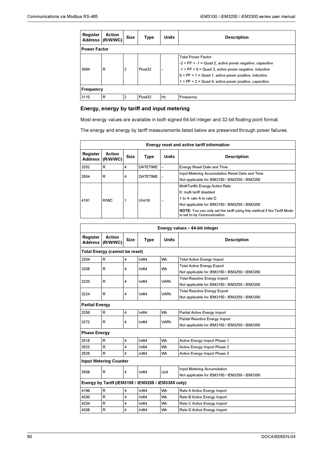 Schneider Electric iEM3300, iEM3200, iEM3100 user manual Energy, energy by tariff and input metering 