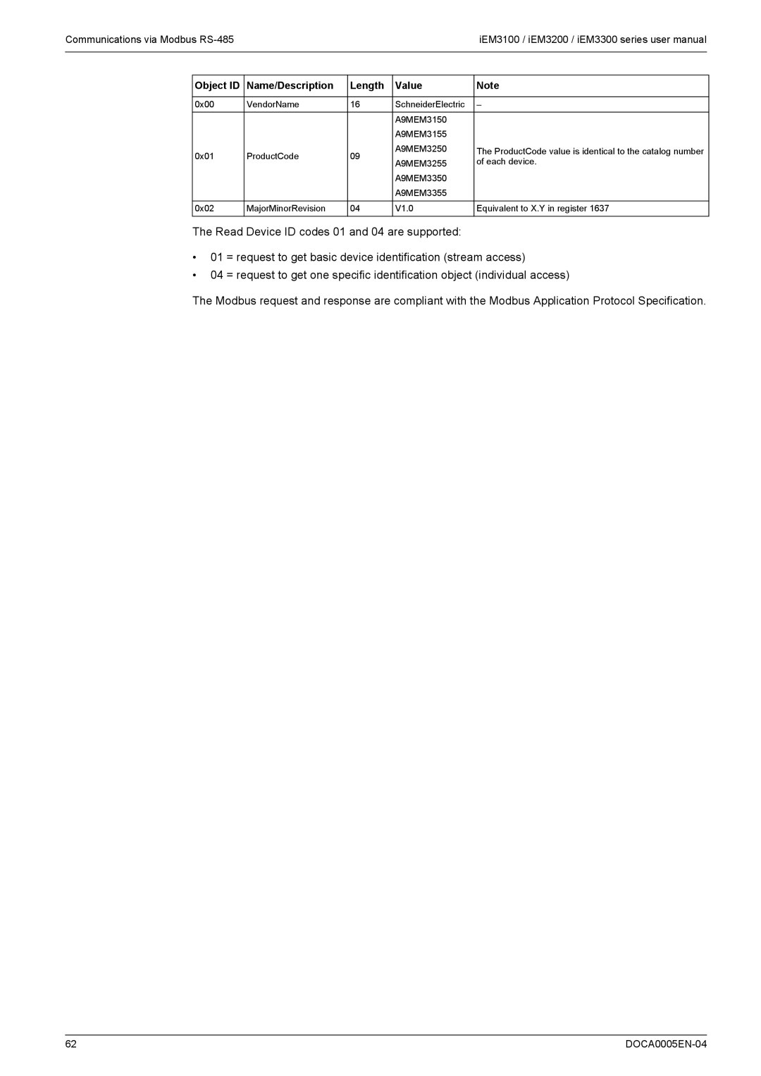 Schneider Electric iEM3100, iEM3300, iEM3200 user manual Object ID Name/Description Length Value 