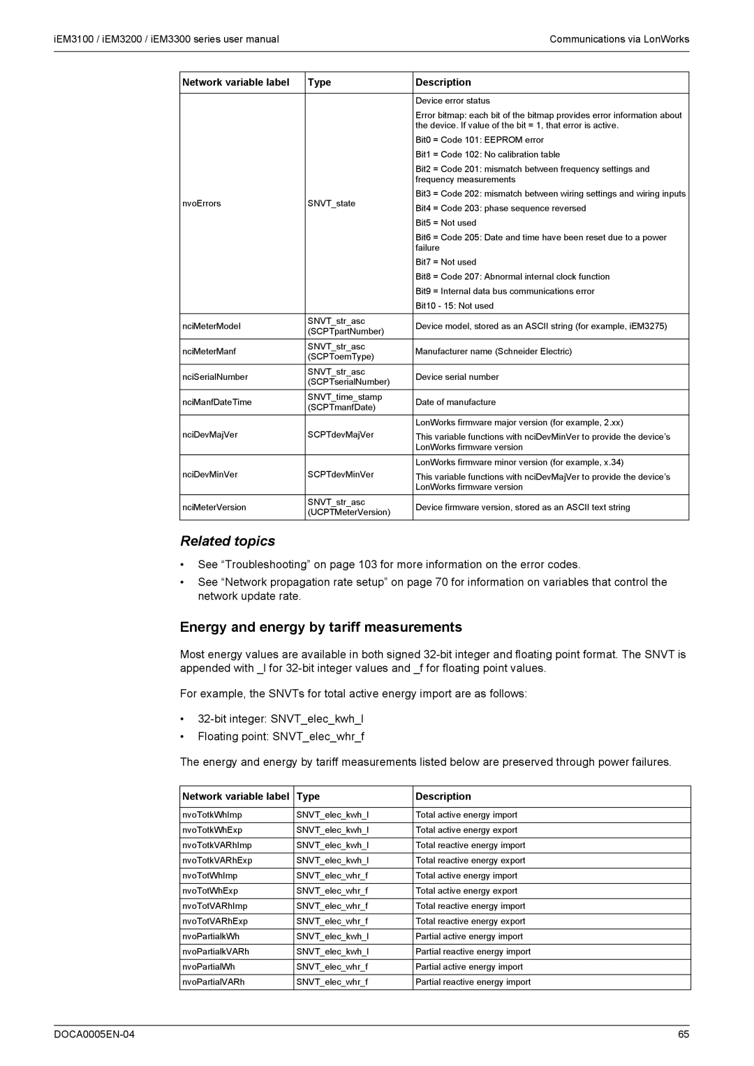 Schneider Electric iEM3100, iEM3300, iEM3200 user manual Energy and energy by tariff measurements, Type Description 