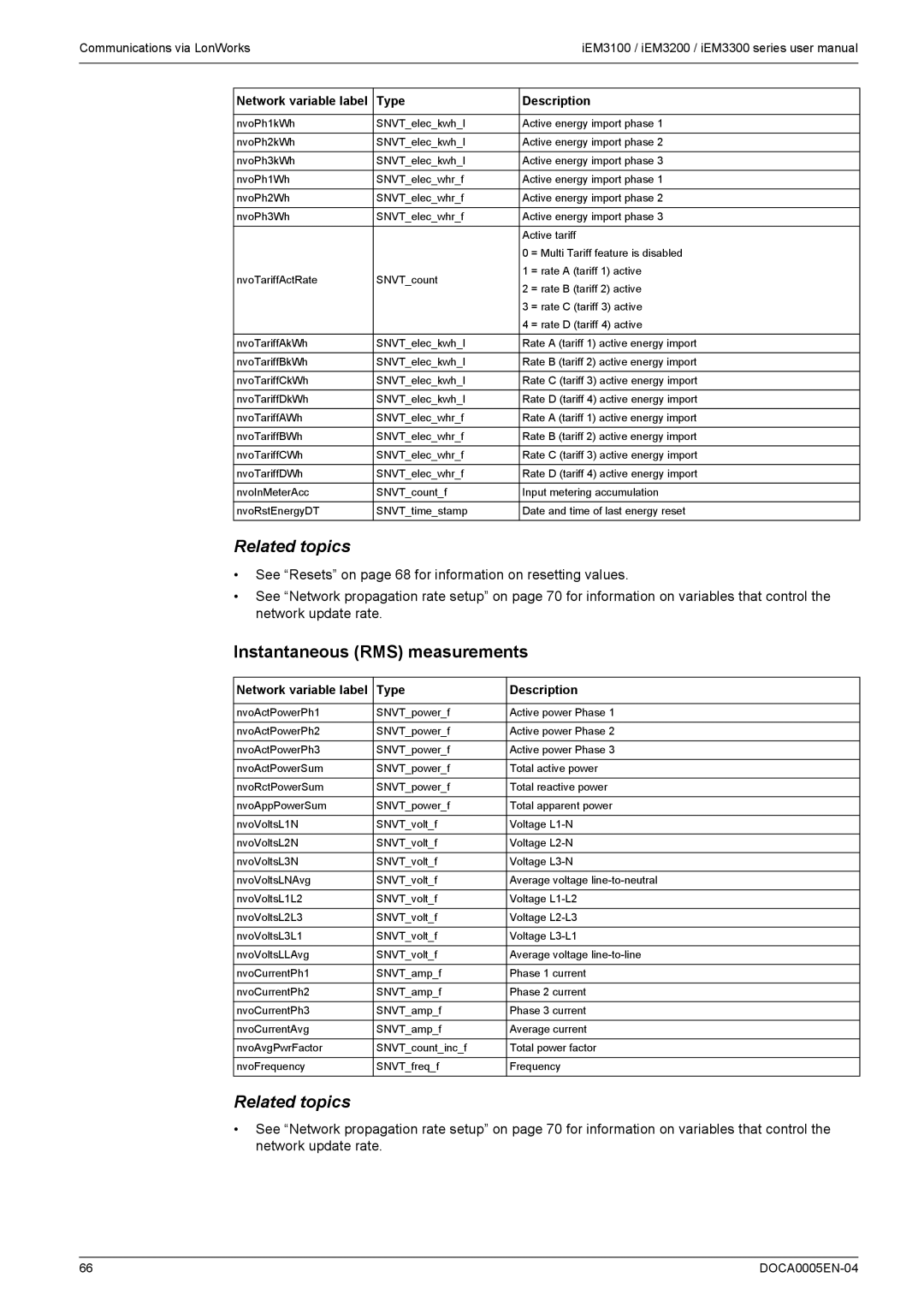 Schneider Electric iEM3300, iEM3200, iEM3100 user manual Instantaneous RMS measurements 