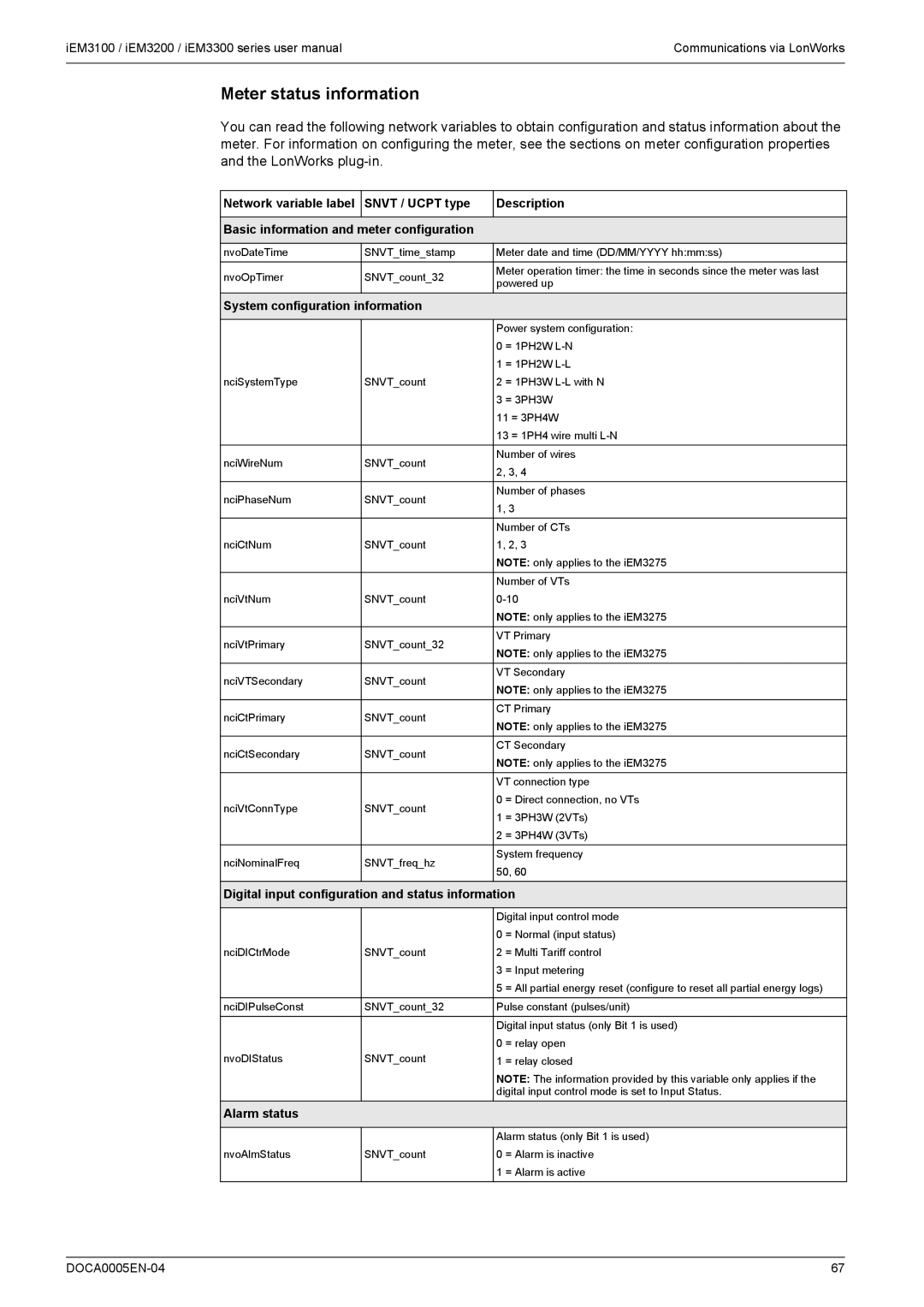 Schneider Electric iEM3200 Meter status information, Snvt / Ucpt type Description, System configuration information 