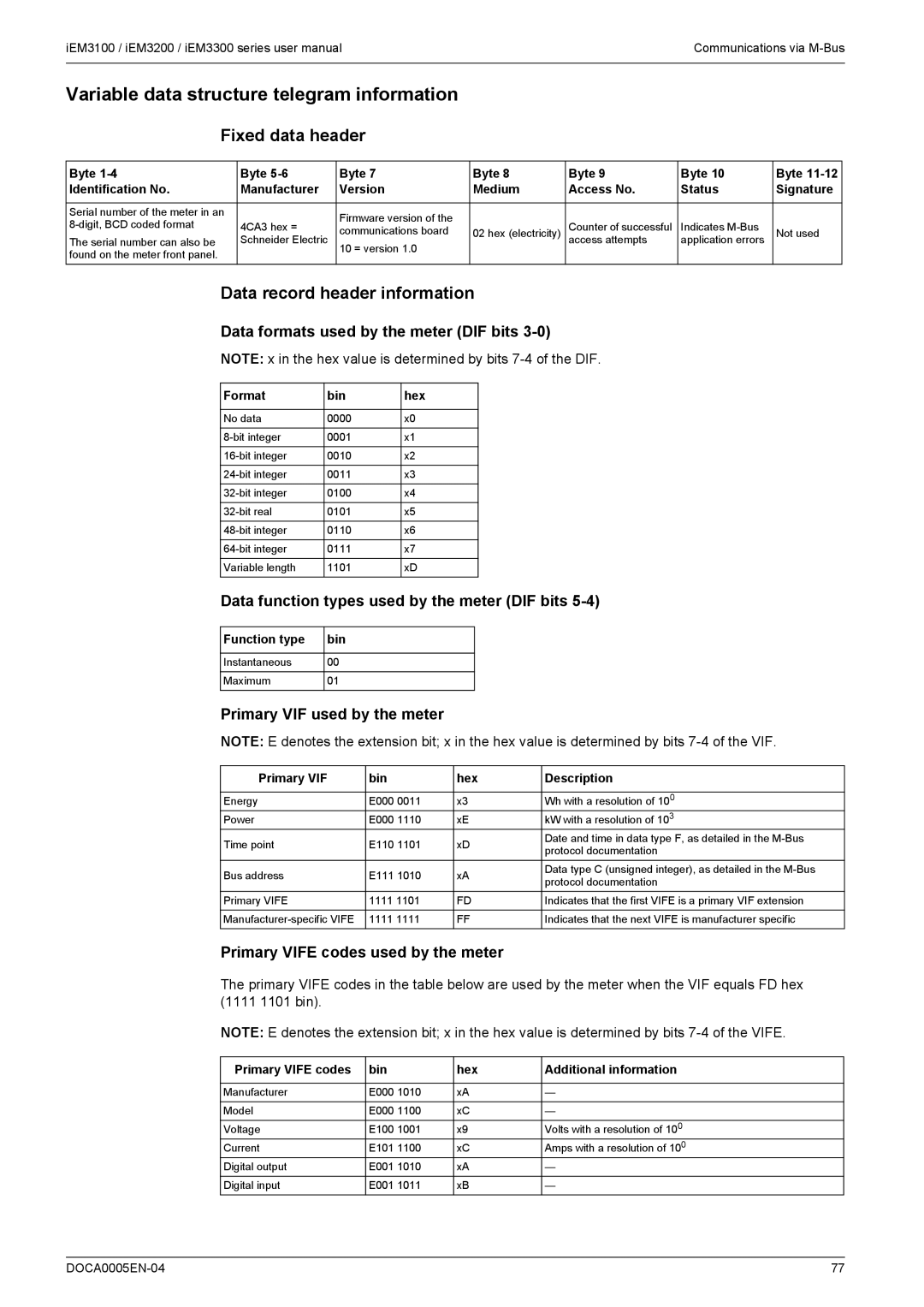 Schneider Electric iEM3100 Variable data structure telegram information, Fixed data header, Data record header information 