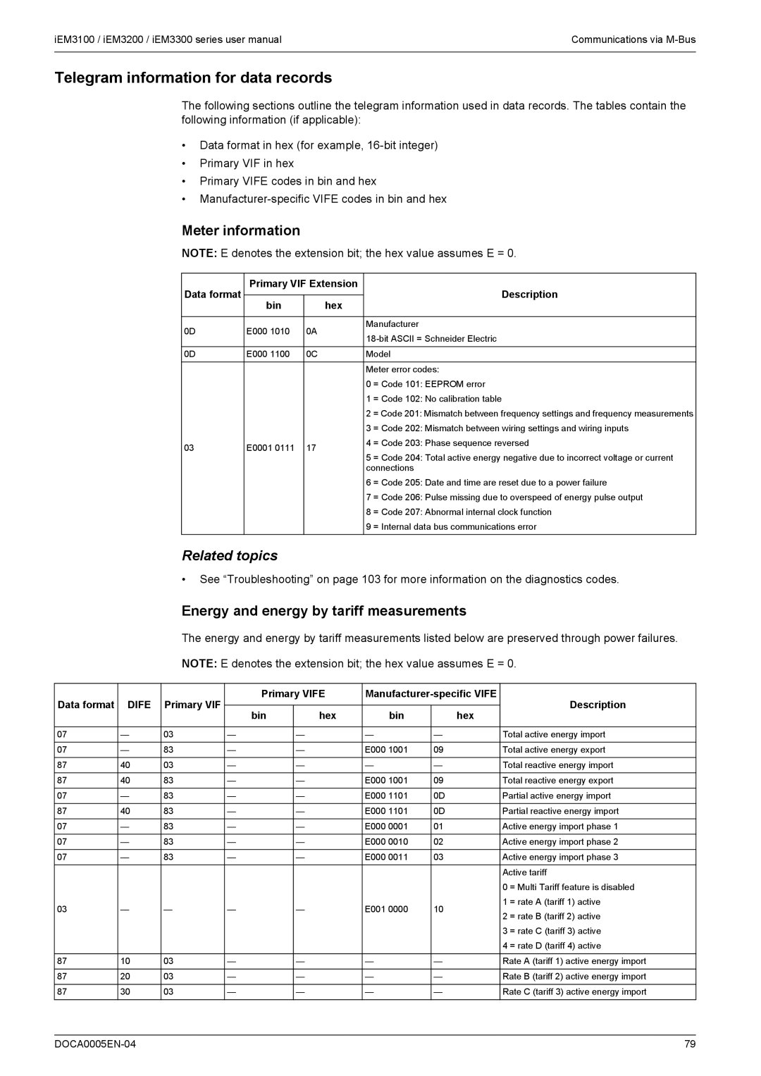 Schneider Electric iEM3200 Telegram information for data records, Meter information, Bin Hex, Primary VIF Primary Vife 