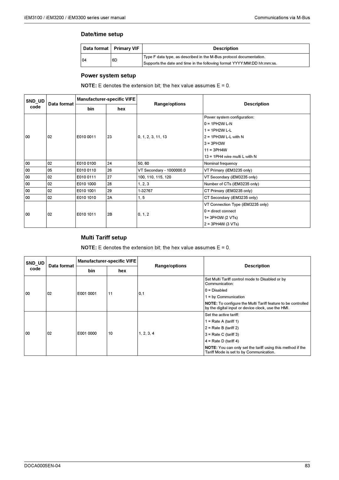 Schneider Electric iEM3100 Date/time setup, Power system setup, Multi Tariff setup, Data format Primary VIF Description 