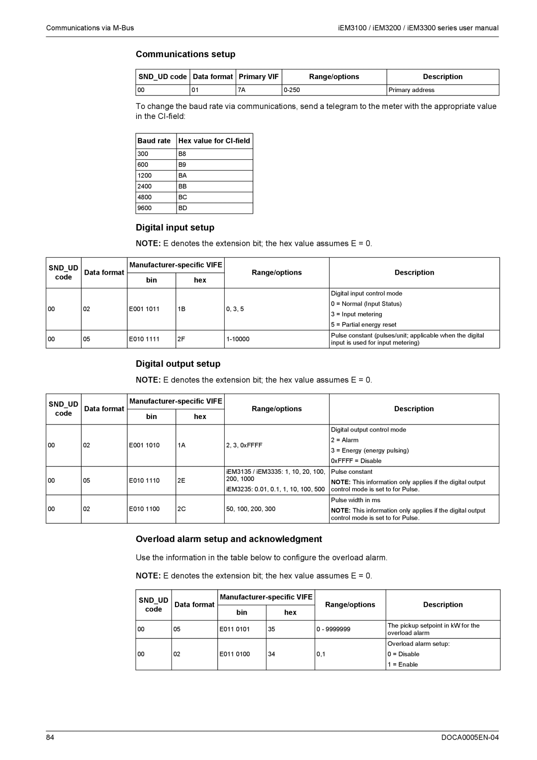 Schneider Electric iEM3300 Digital input setup, Digital output setup, Overload alarm setup and acknowledgment, Baud rate 