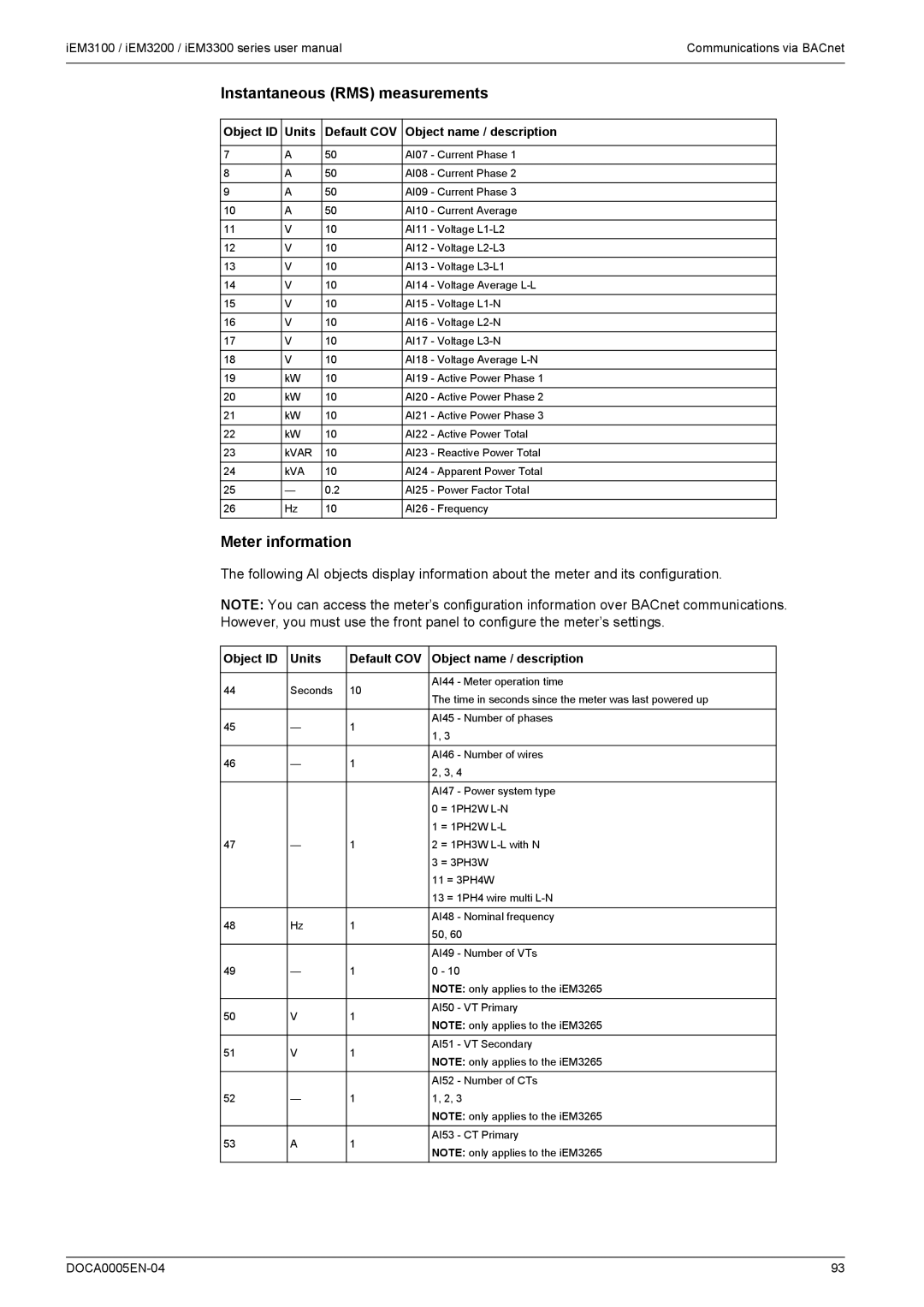 Schneider Electric iEM3300, iEM3200, iEM3100 user manual Instantaneous RMS measurements, Meter information 