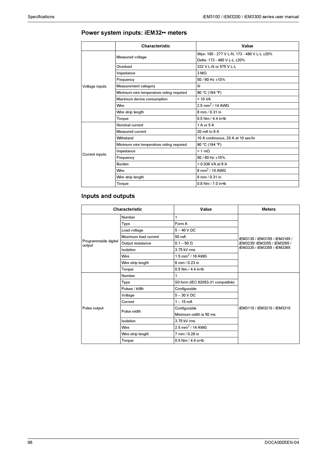 Schneider Electric iEM3100, iEM3300 Power system inputs iEM32 meters, Inputs and outputs, Characteristic Value Meters 