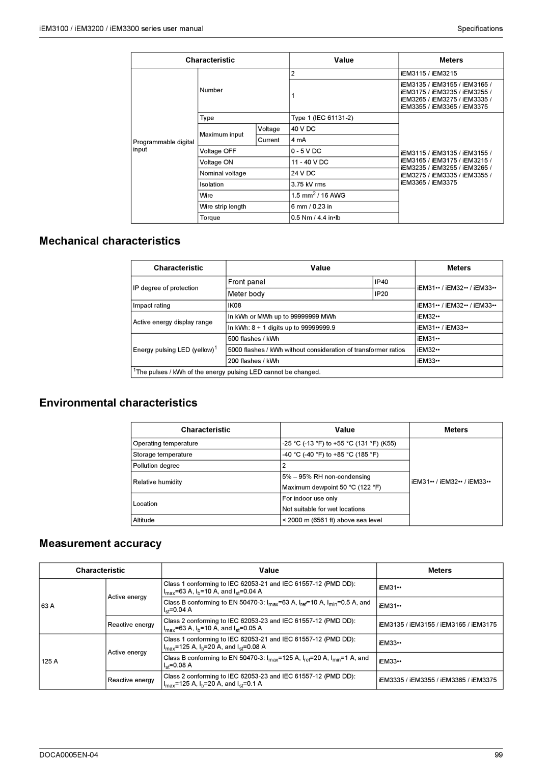 Schneider Electric iEM3300, iEM3200 Mechanical characteristics, Environmental characteristics, Measurement accuracy 