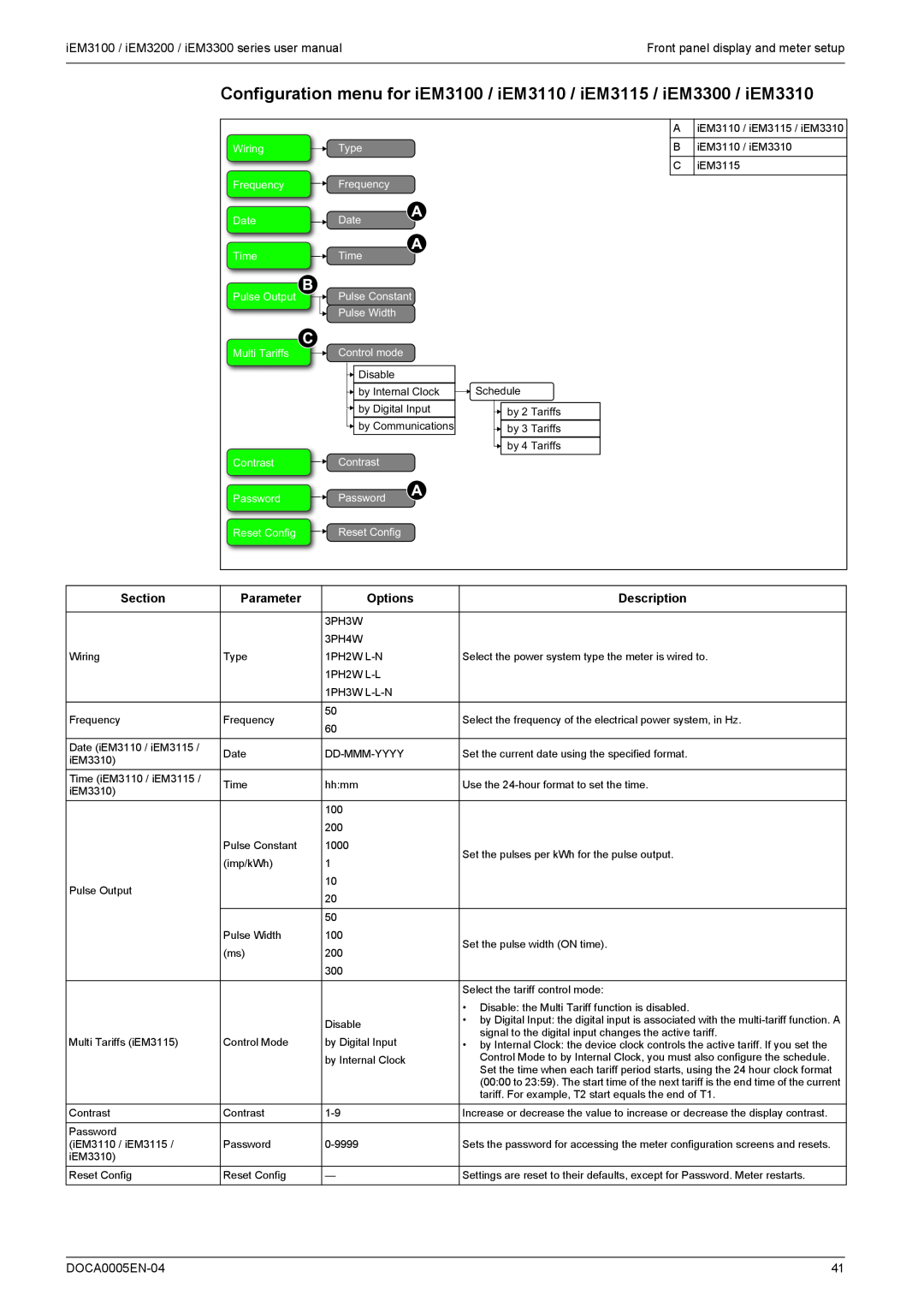 Schneider Electric iEM3100 Section, Parameter, Options, Description, DOCA0005EN-04, Front panel display and meter setup 