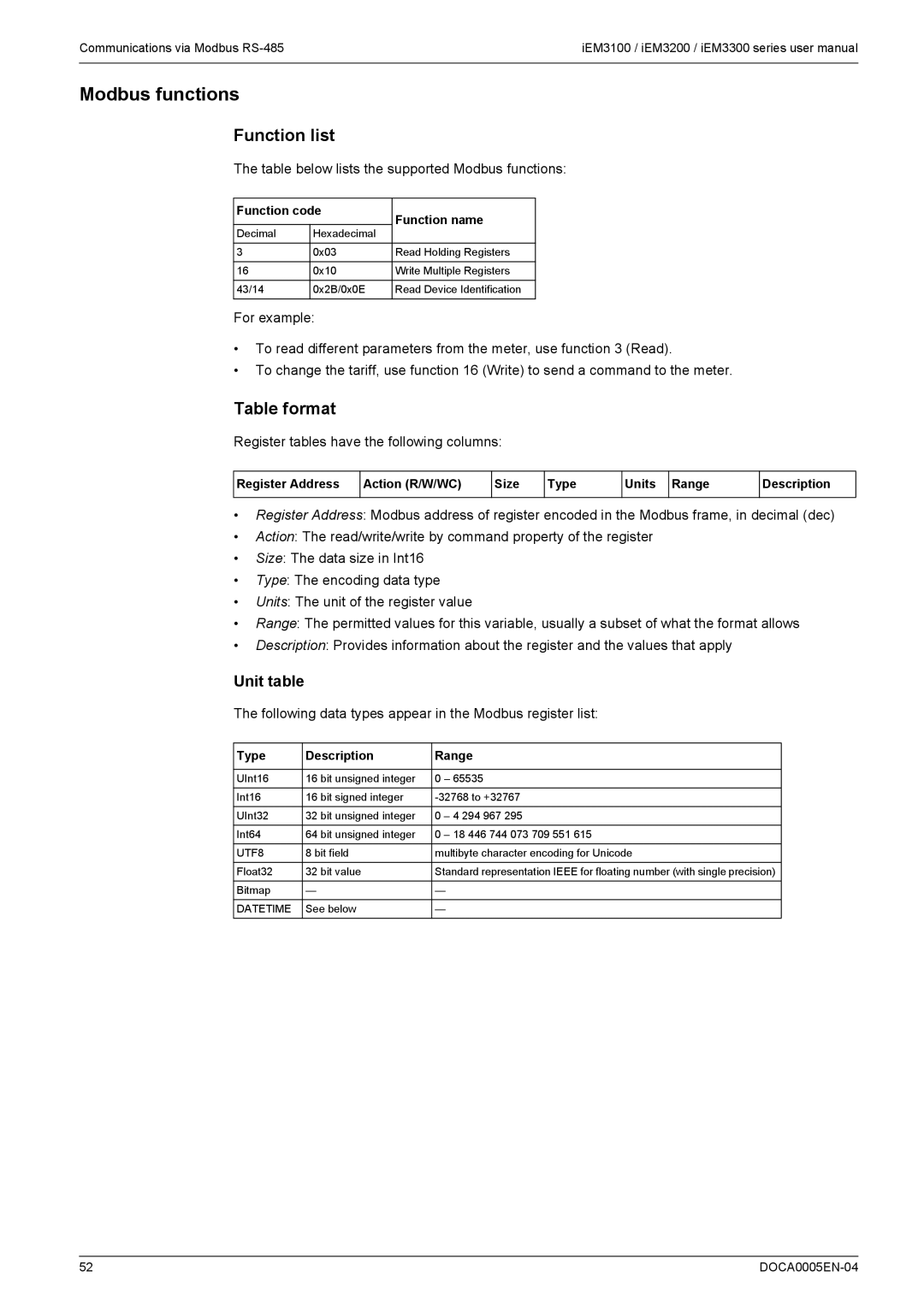 Schneider Electric iEM3200, iEM3300, iEM3100 user manual Modbus functions, Function list, Table format, Unit table 