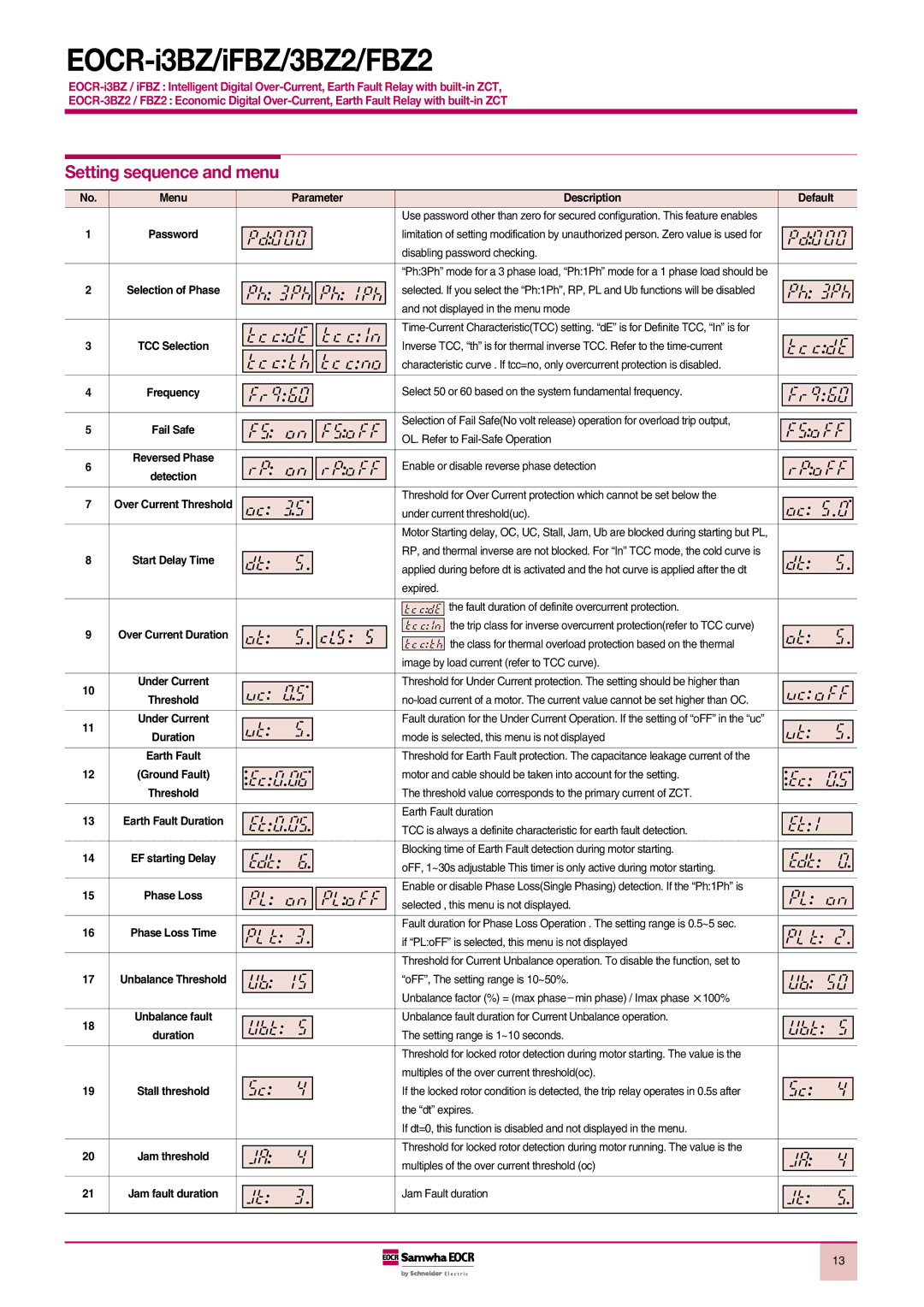 Schneider Electric FBZ2, iFBZ, EOCR-i3BZ, 3BZ2 manual Setting sequence and menu, Parameter Description 