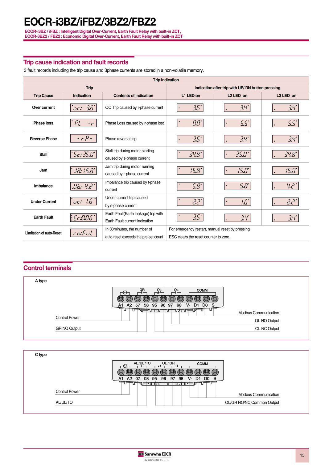 Schneider Electric 3BZ2, iFBZ, FBZ2, EOCR-i3BZ manual Trip cause indication and fault records, Control terminals 