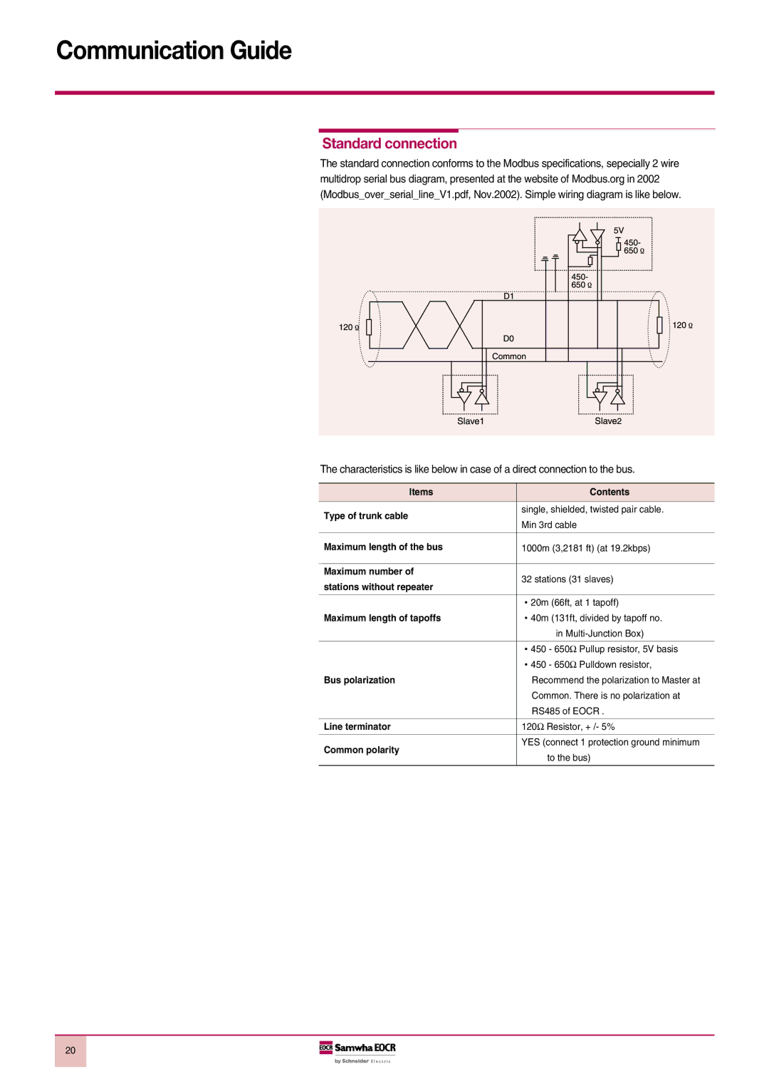 Schneider Electric iFBZ, FBZ2, EOCR-i3BZ, 3BZ2 manual Standard connection 