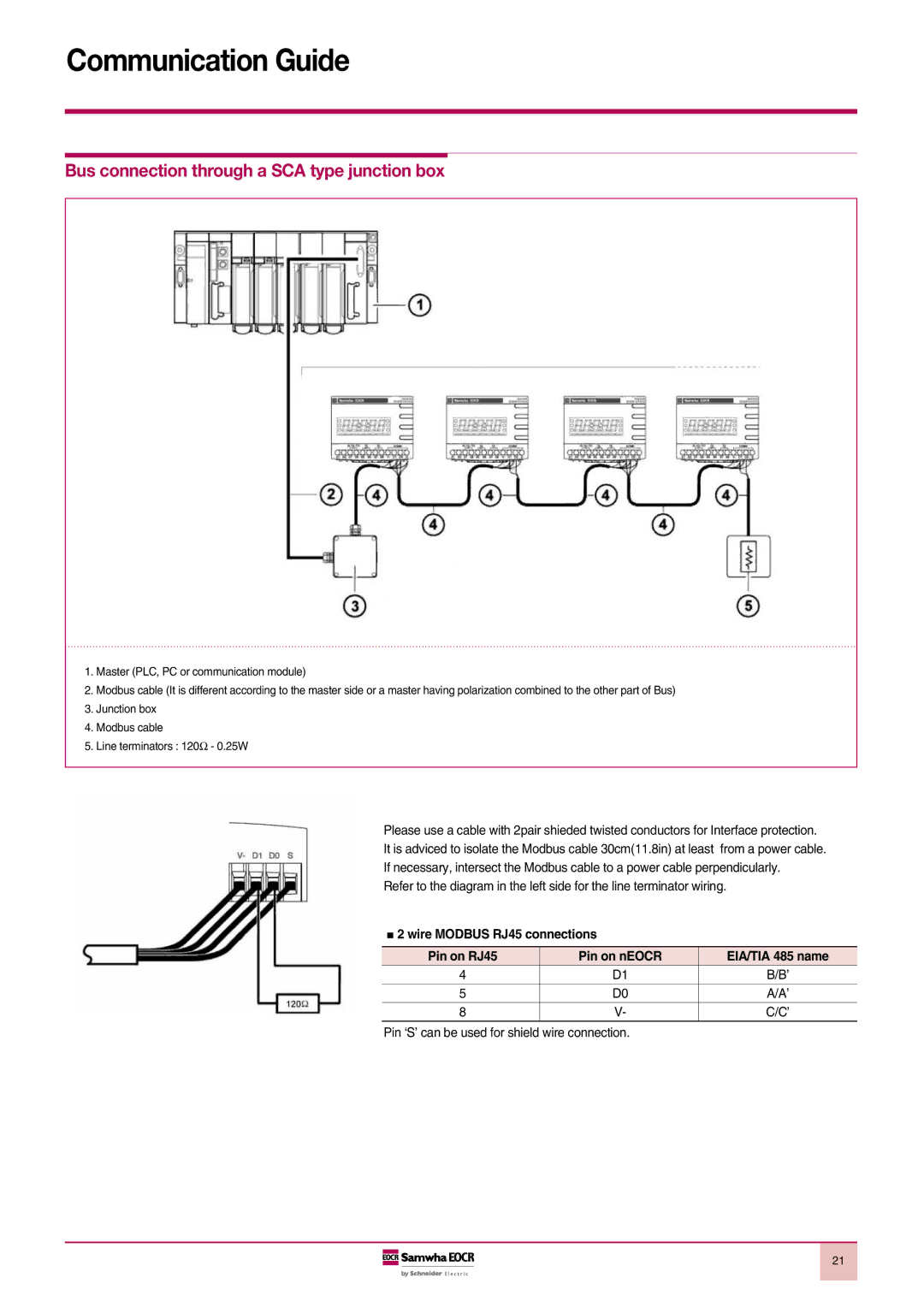 Schneider Electric FBZ2, iFBZ, EOCR-i3BZ, 3BZ2 manual Bus connection through a SCA type junction box 