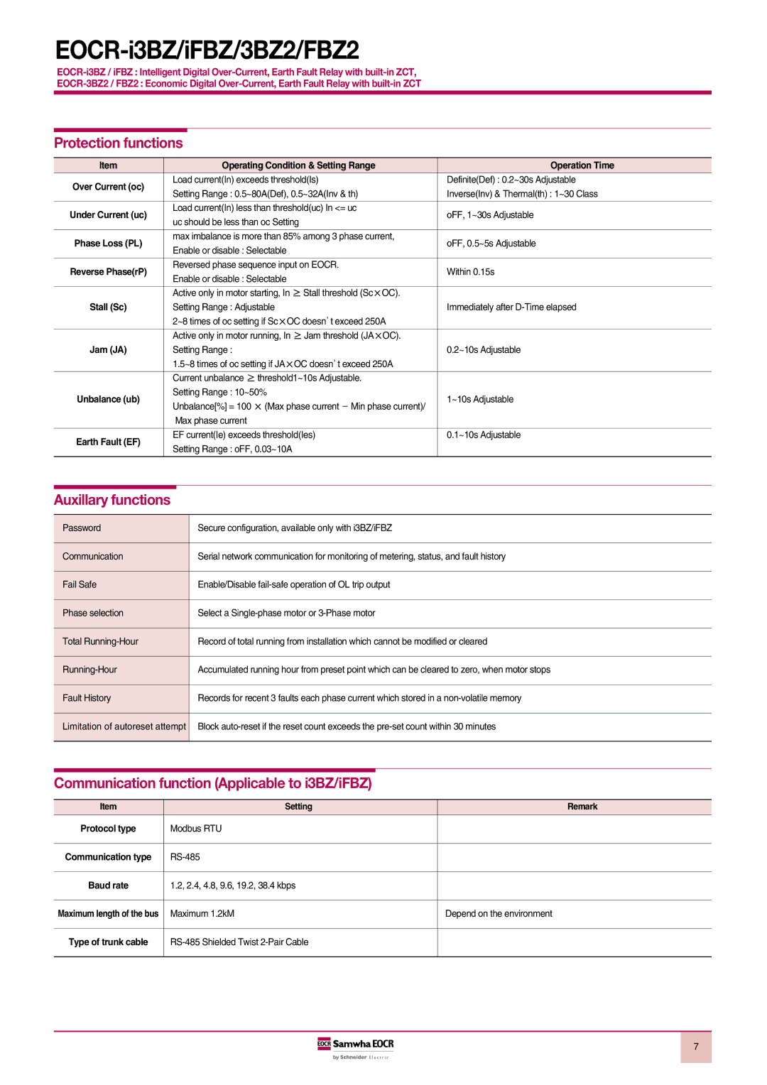 Schneider Electric 3BZ2, FBZ2 Protection functions, Auxillary functions, Communication function Applicable to i3BZ/iFBZ 