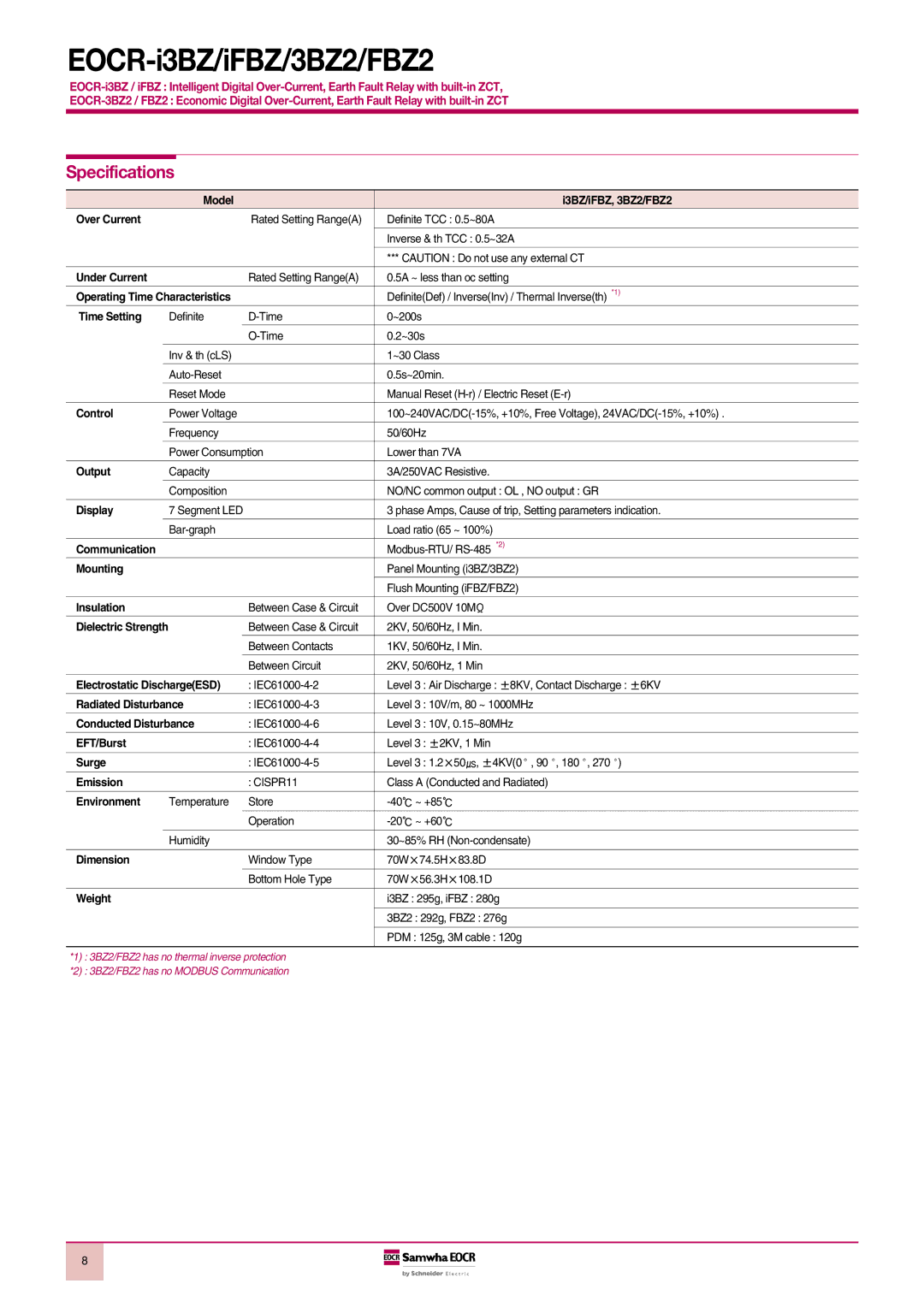 Schneider Electric iFBZ, FBZ2, EOCR-i3BZ, 3BZ2 manual Specifications 