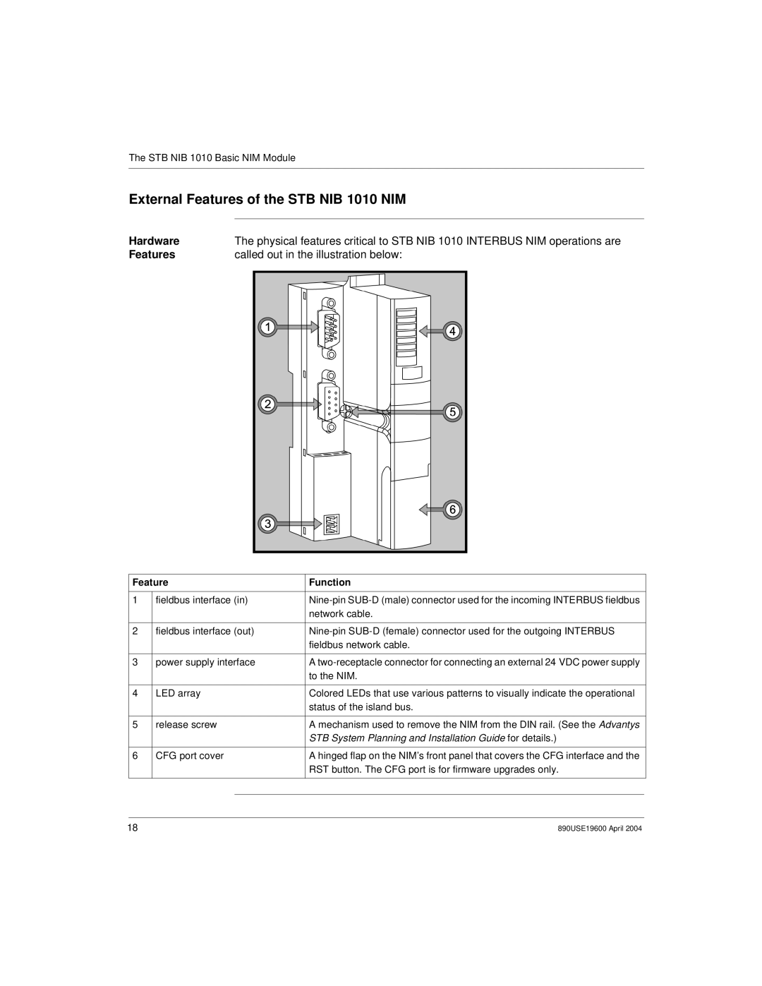 Schneider Electric 890USE19600 Version 1.0 manual External Features of the STB NIB 1010 NIM, Hardware, Feature Function 