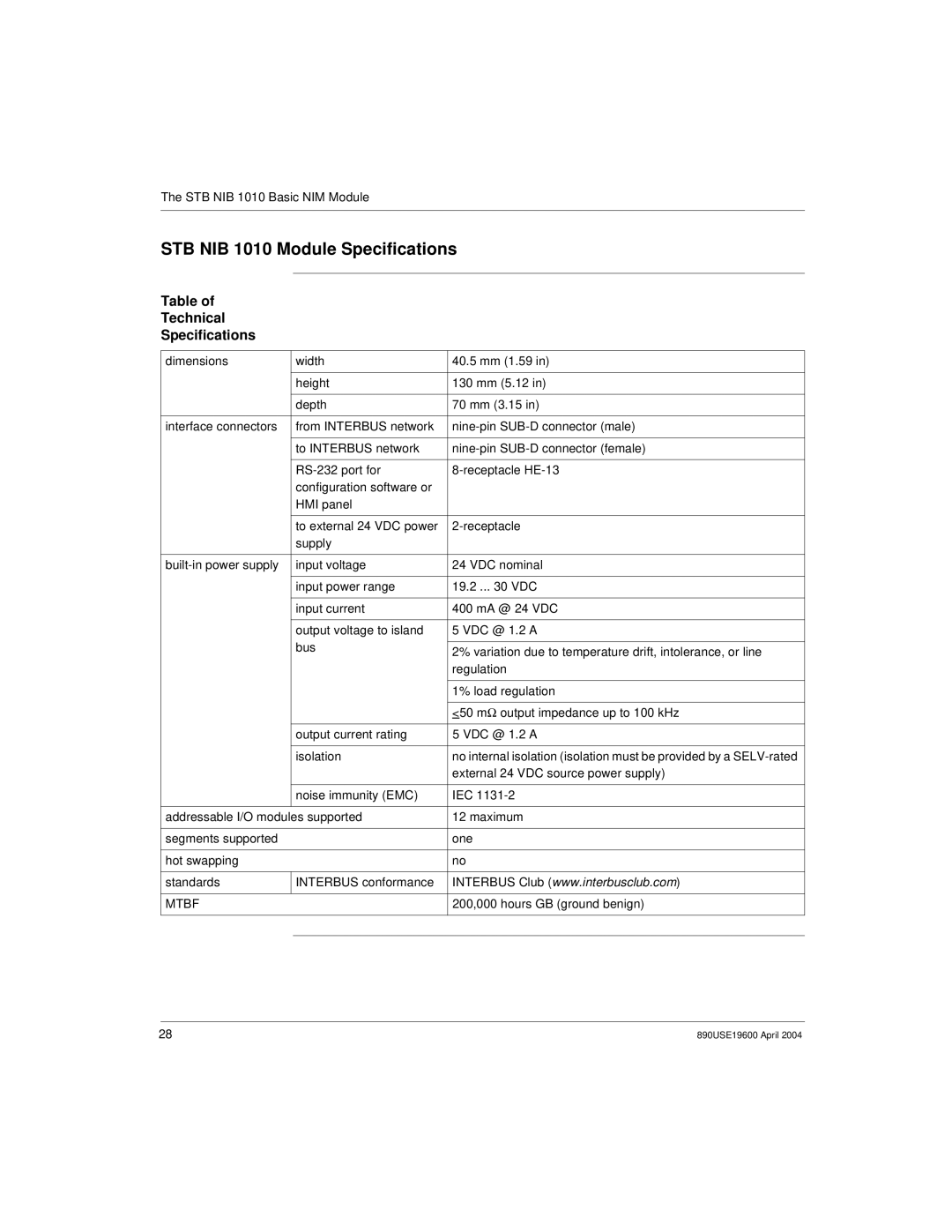 Schneider Electric 890USE19600 Version 1.0 manual STB NIB 1010 Module Specifications, Technical Specifications 